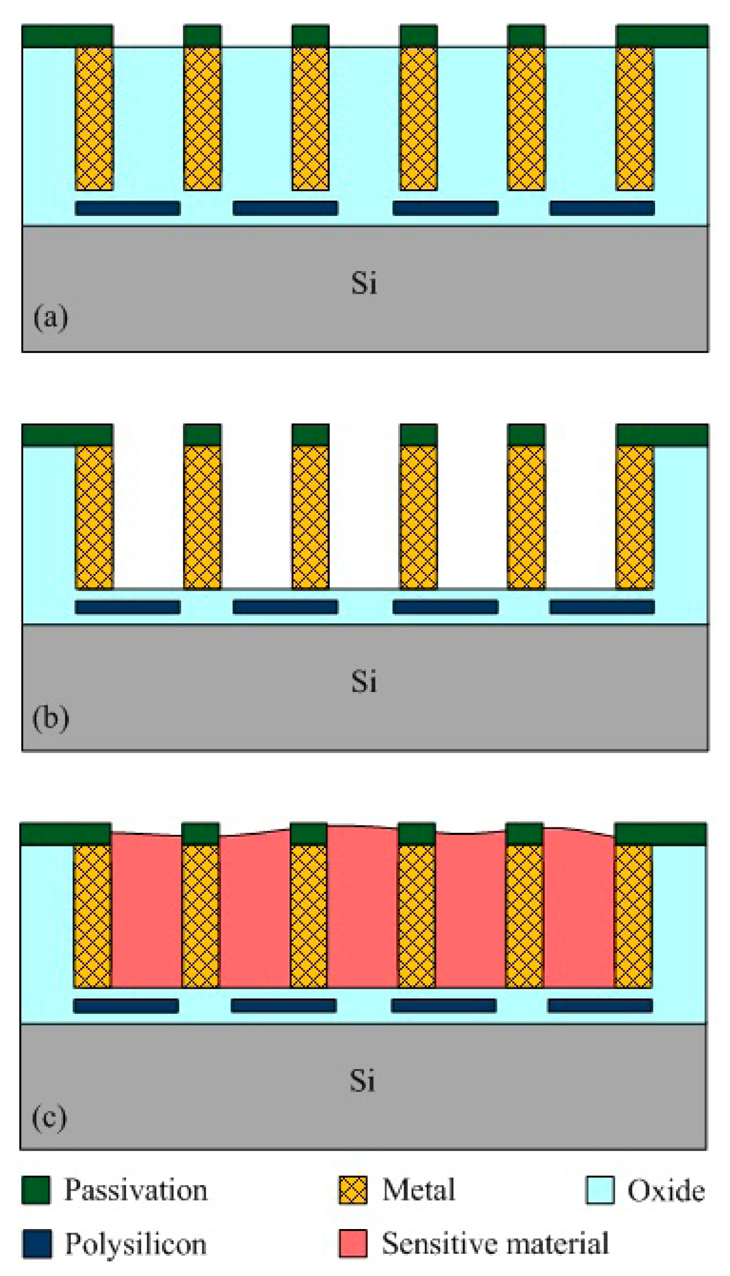 Sensors 14 12735f7 1024