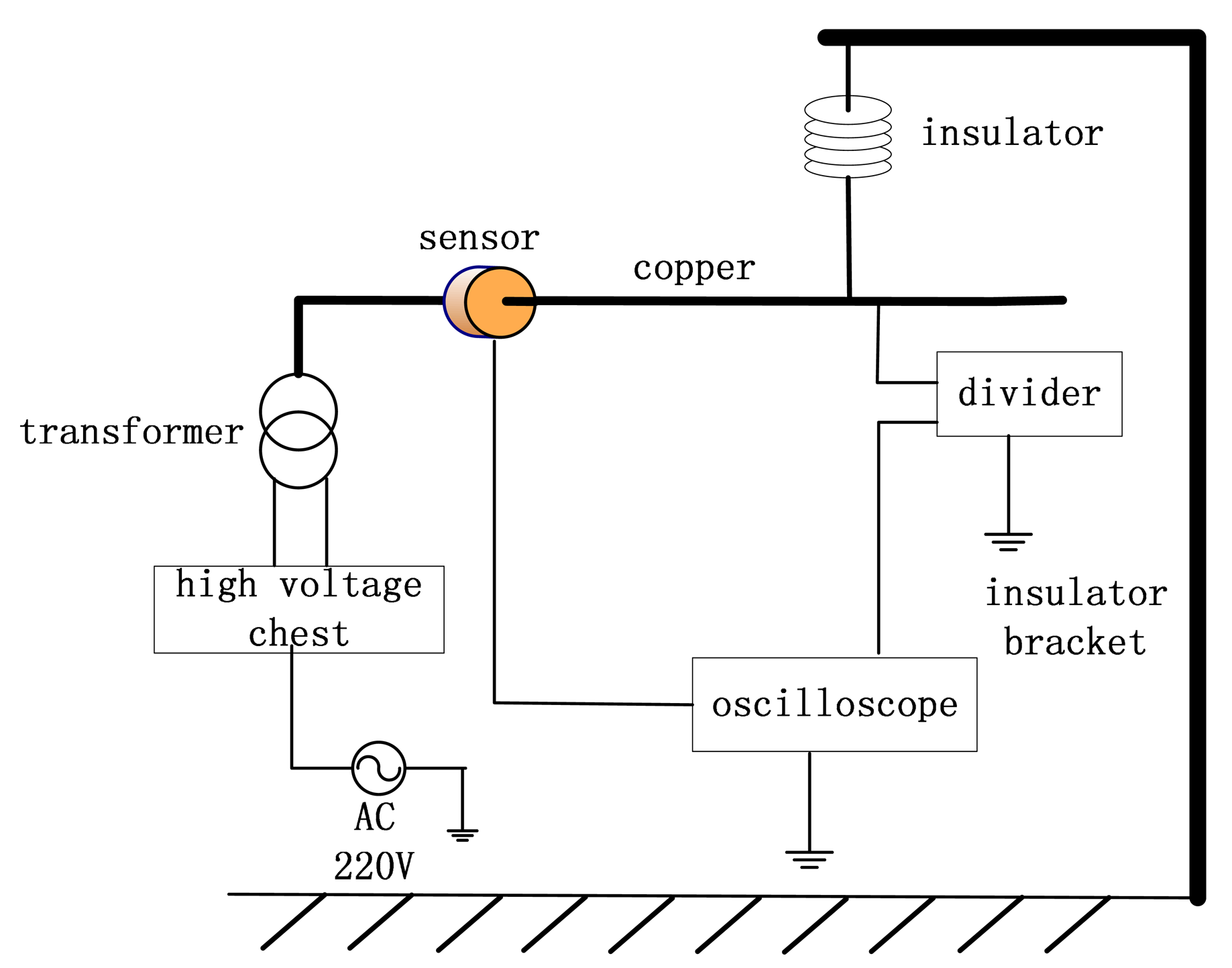 Sensors 14 12771f10 1024