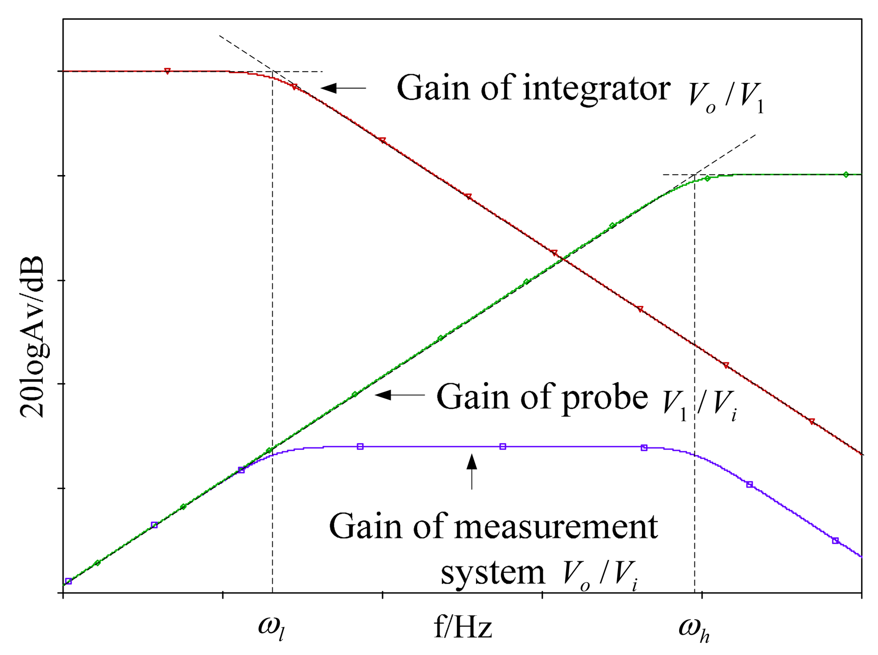 Sensors 14 12771f3 1024