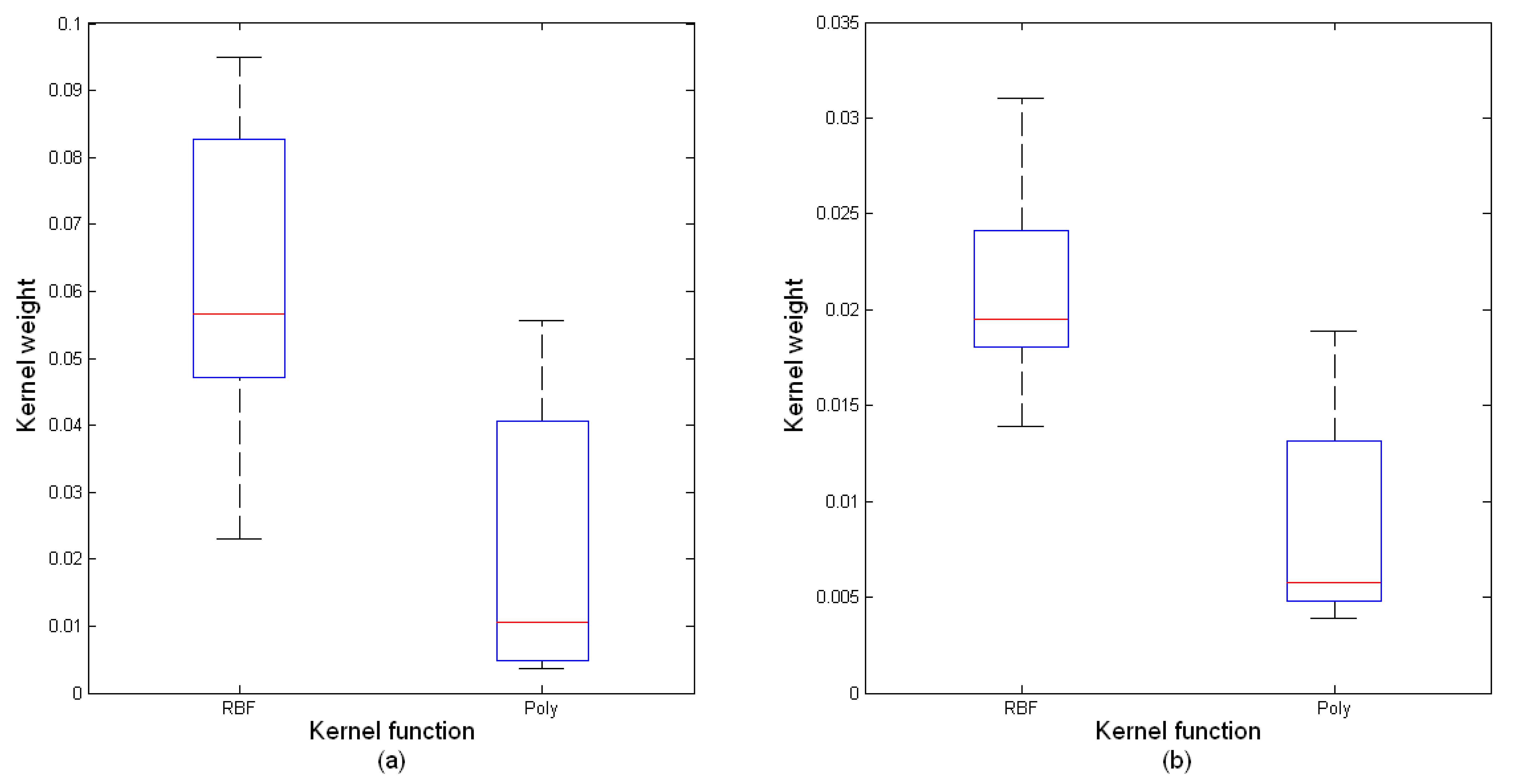 Sensors 14 12784f5 1024