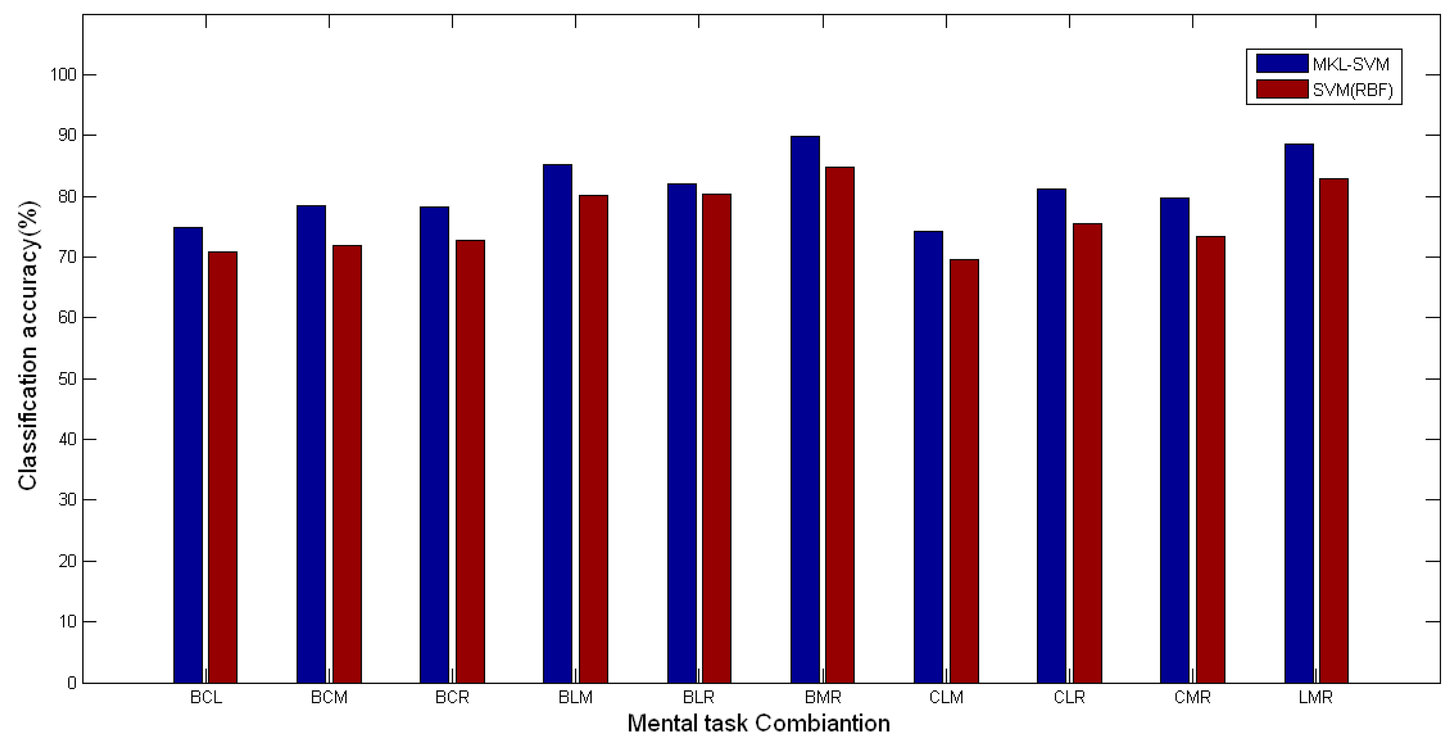 Sensors 14 12784f7 1024