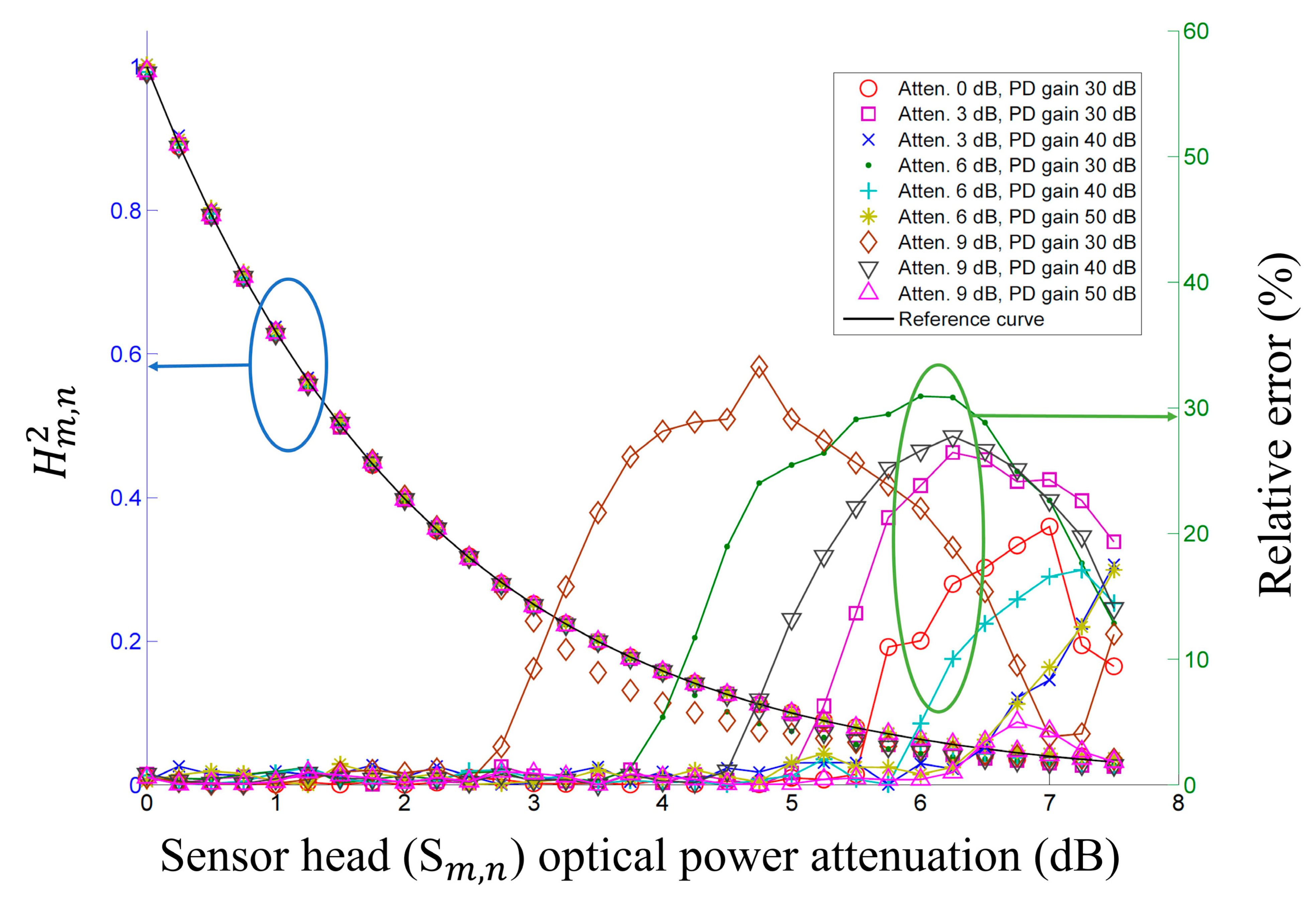 Sensors 14 12803f2 1024