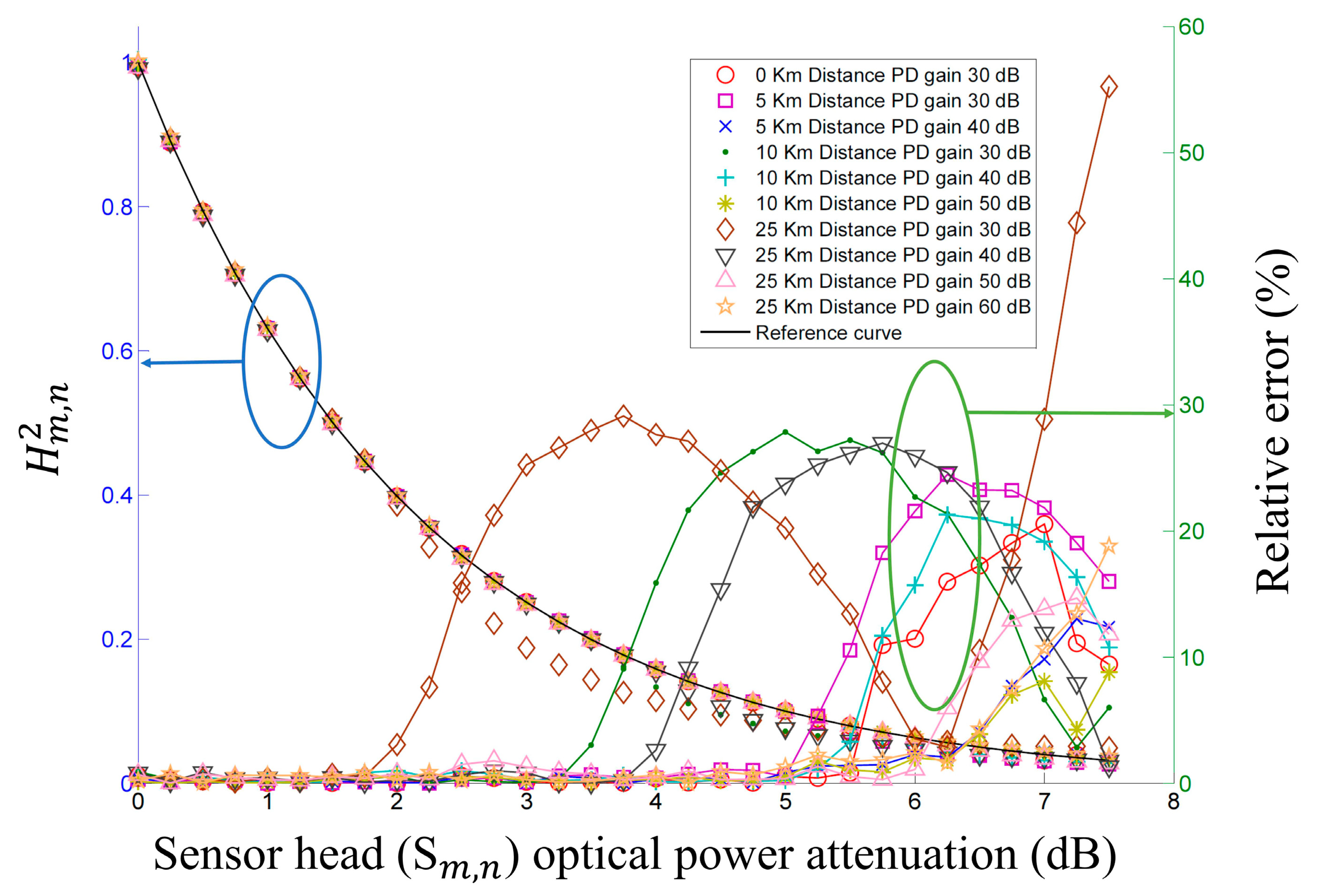 Sensors 14 12803f3 1024