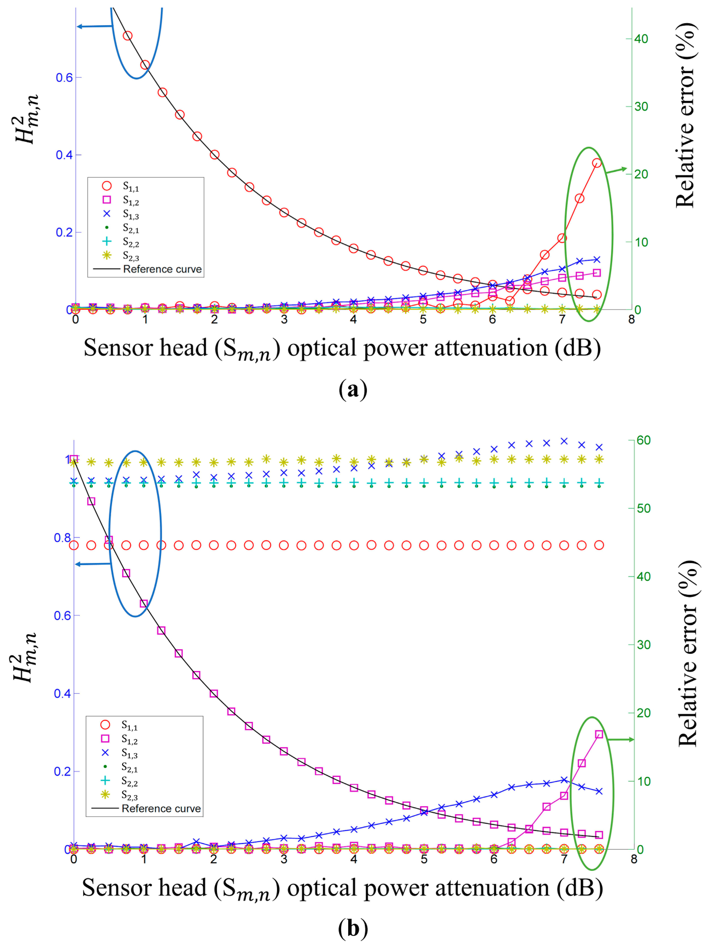 Sensors 14 12803f5a 1024