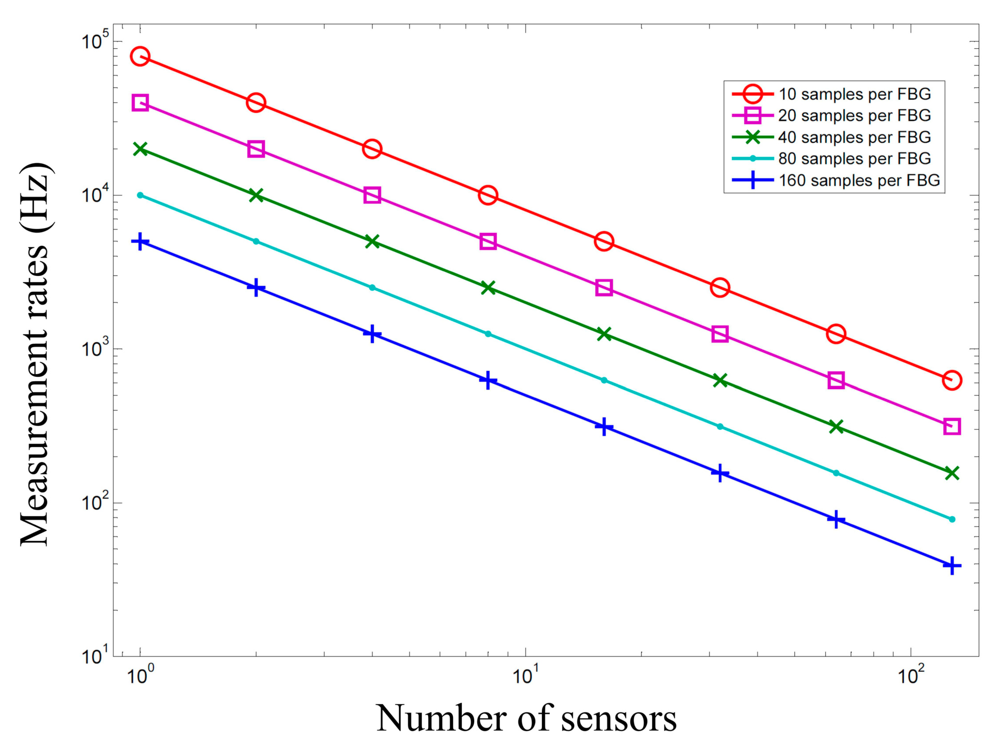 Sensors 14 12803f6 1024