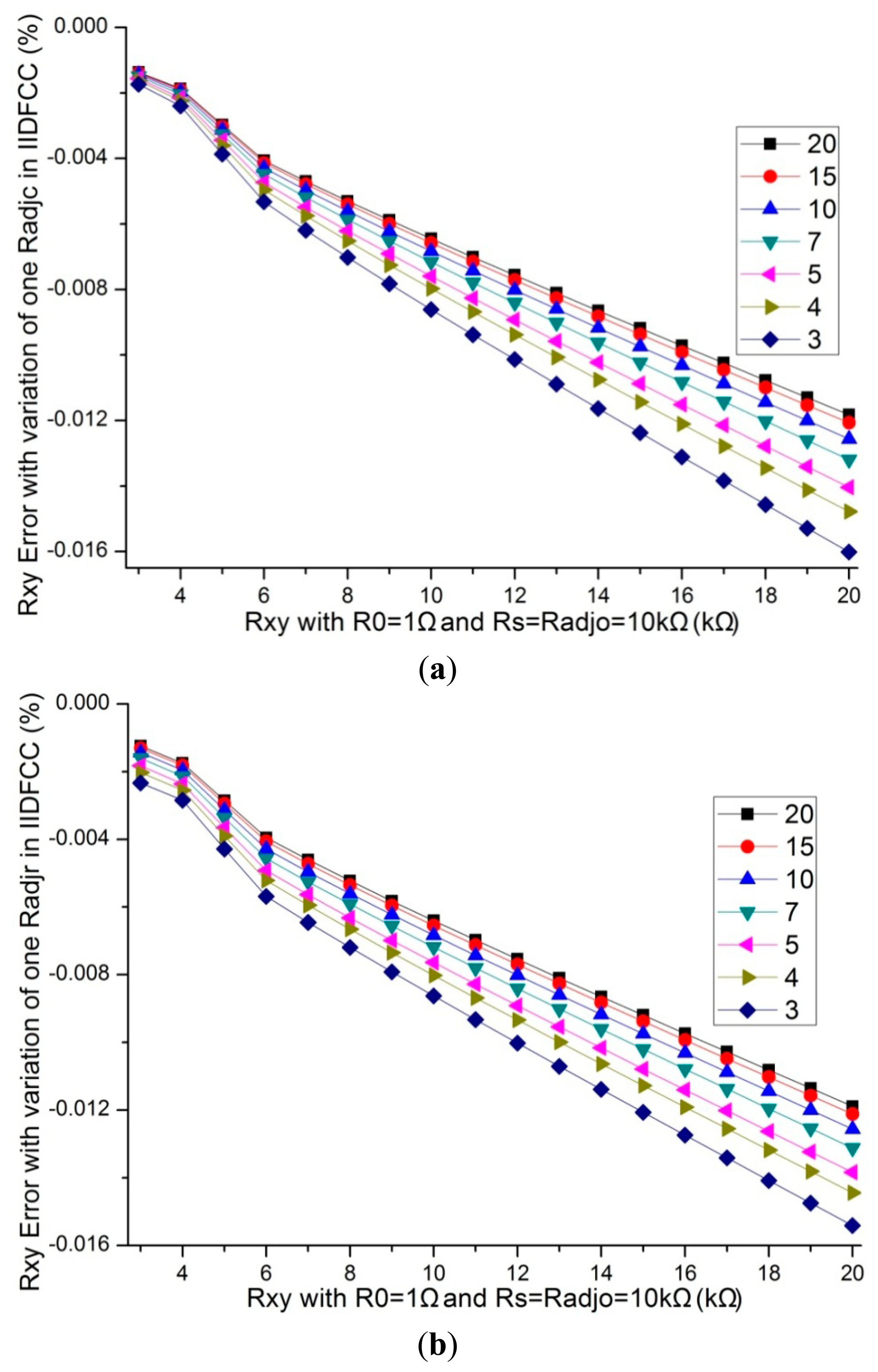 Sensors 14 12816f5 1024