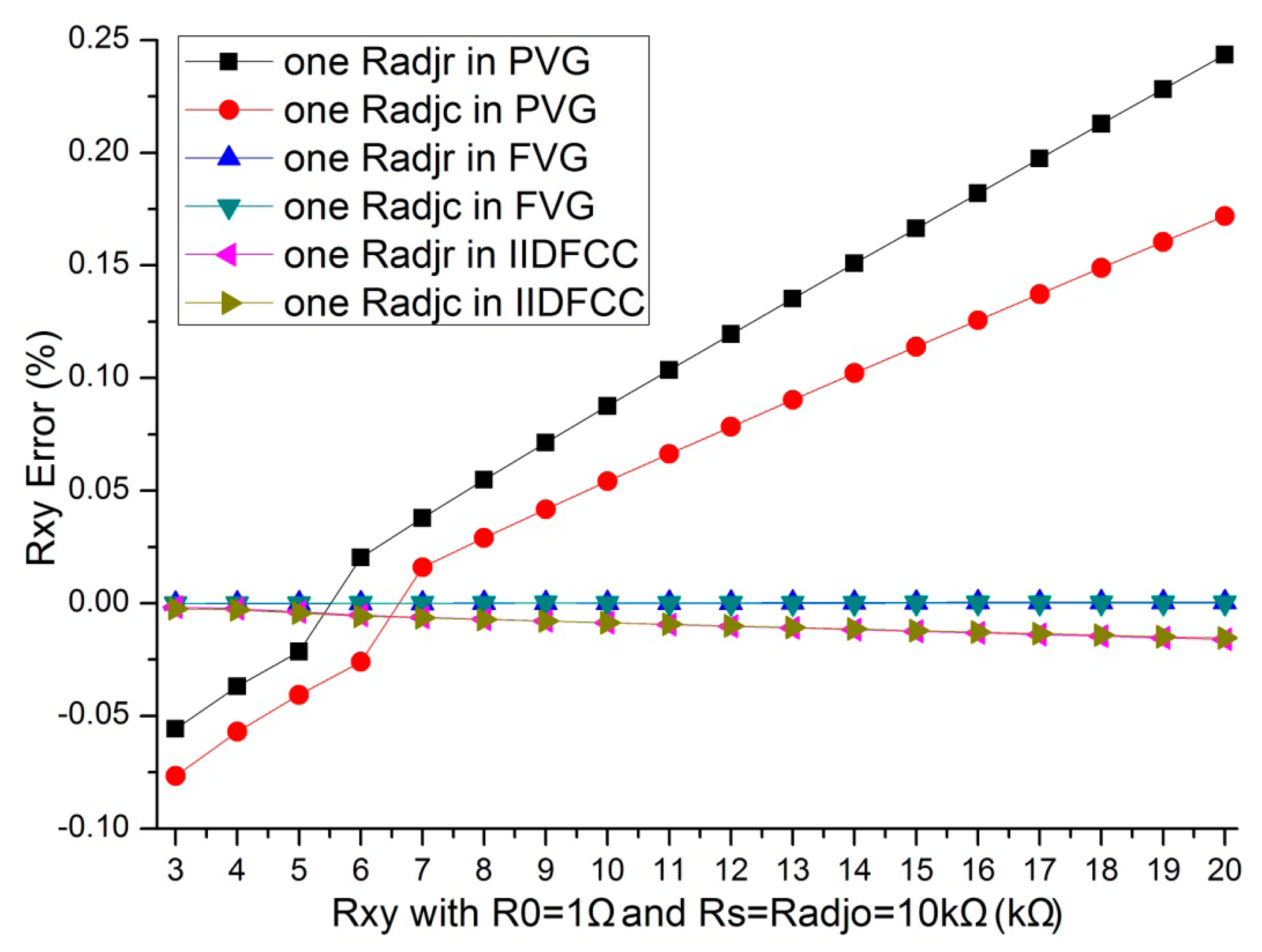 Sensors 14 12816f6 1024