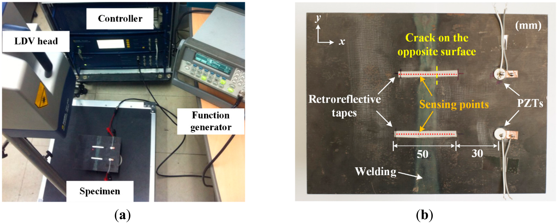 Sensors 14 12871f2 1024