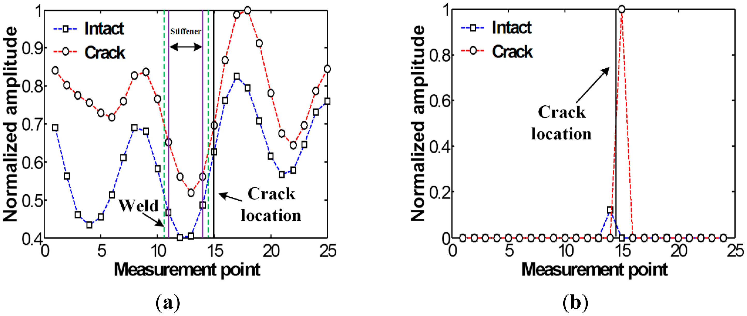 Sensors 14 12871f6 1024