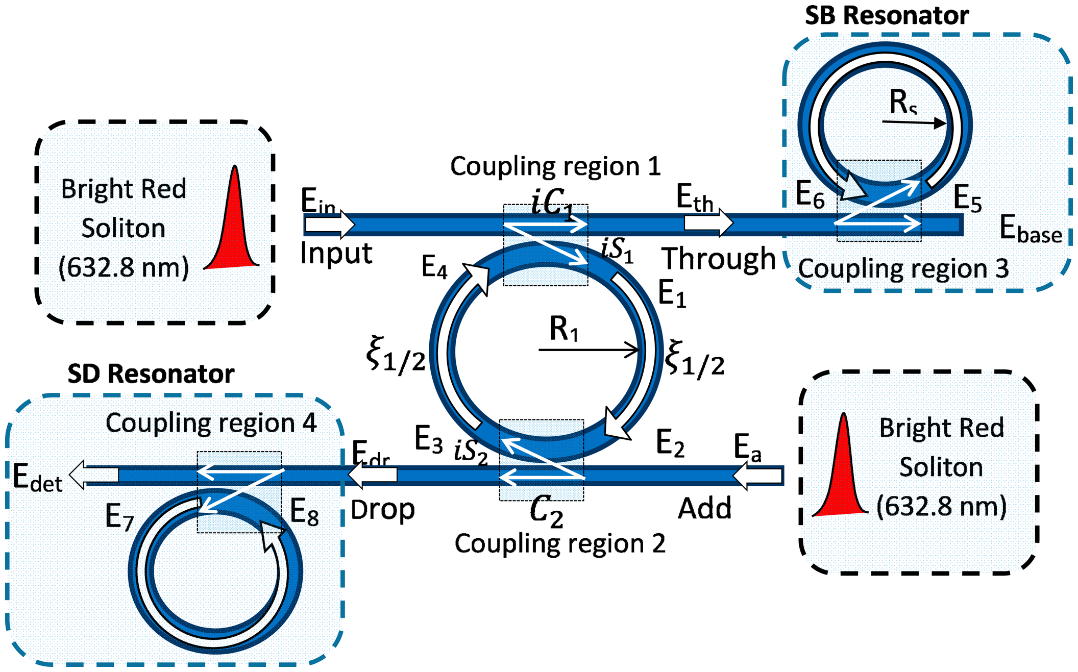 Sensors 14 12885f4 1024