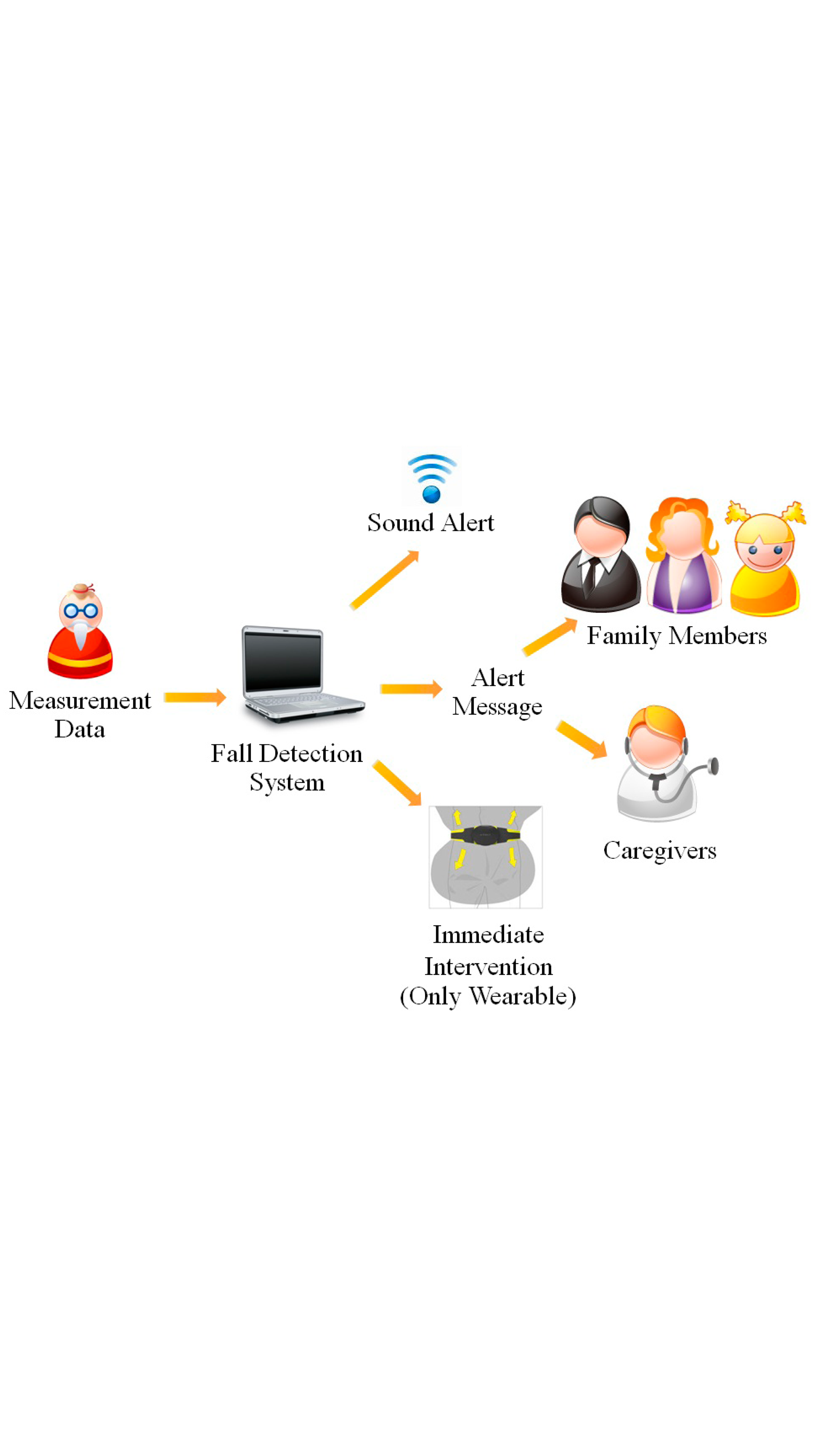 Sensors 14 12900f1 1024