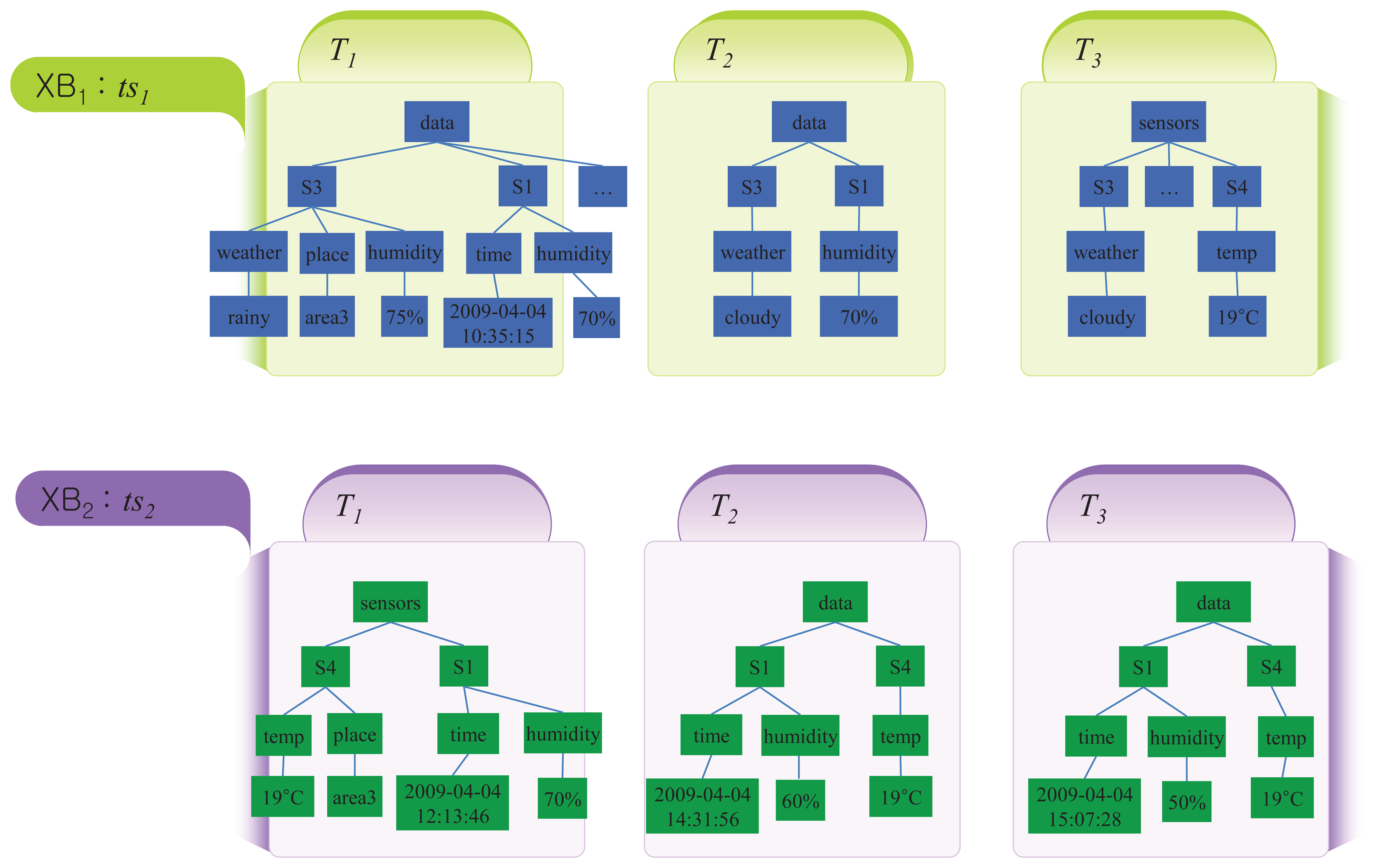 Sensors 14 12937f2 1024