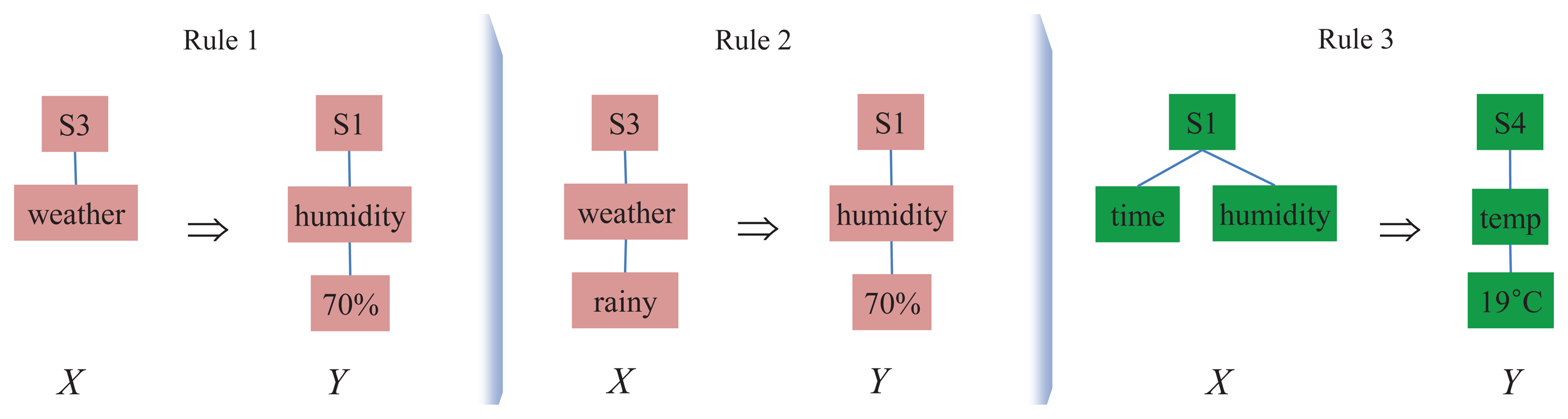 Sensors 14 12937f3 1024