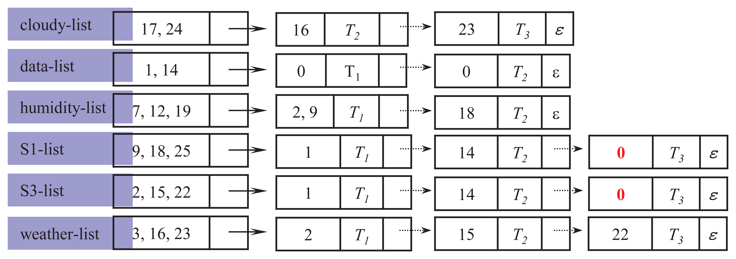 Sensors 14 12937f6 1024