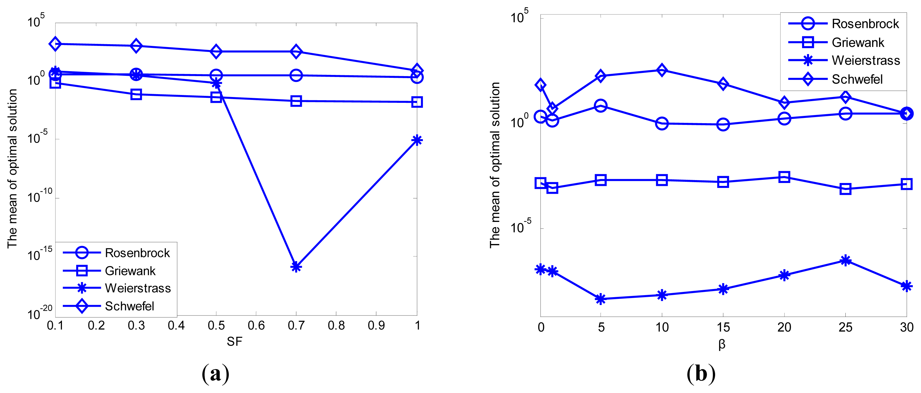 Sensors 14 12968f8 1024