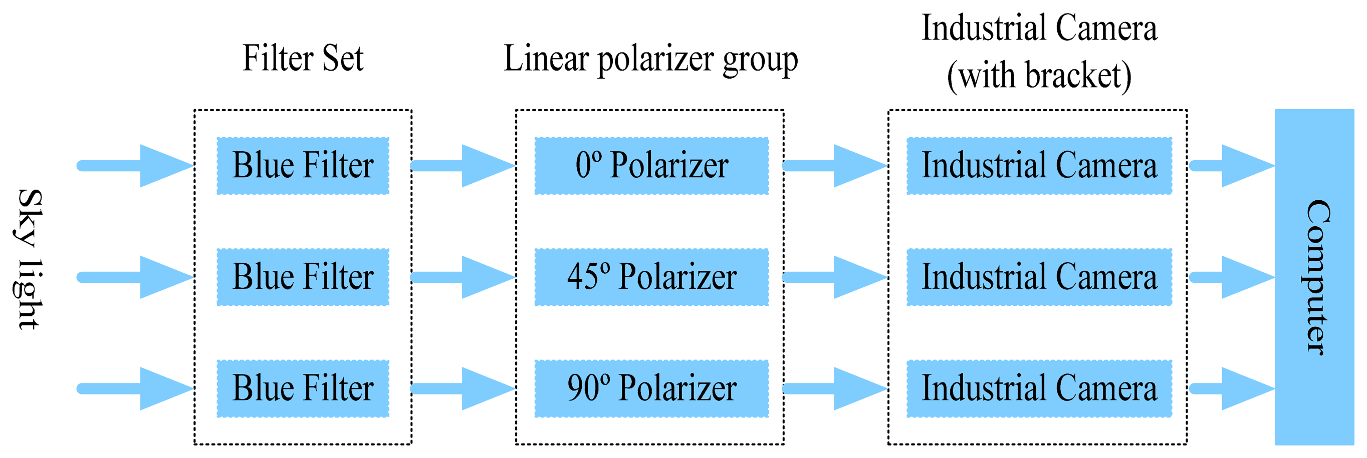 Sensors 14 13006f3 1024