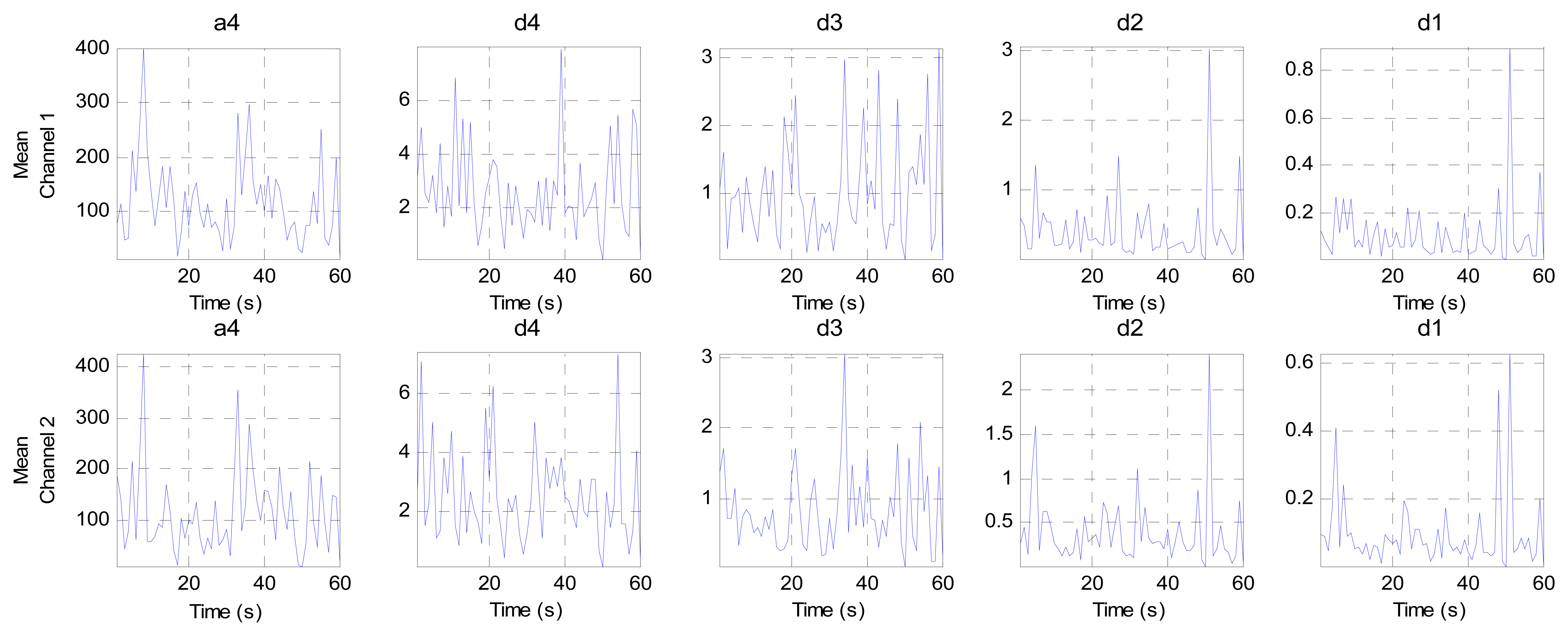 Sensors 14 13046f10 1024