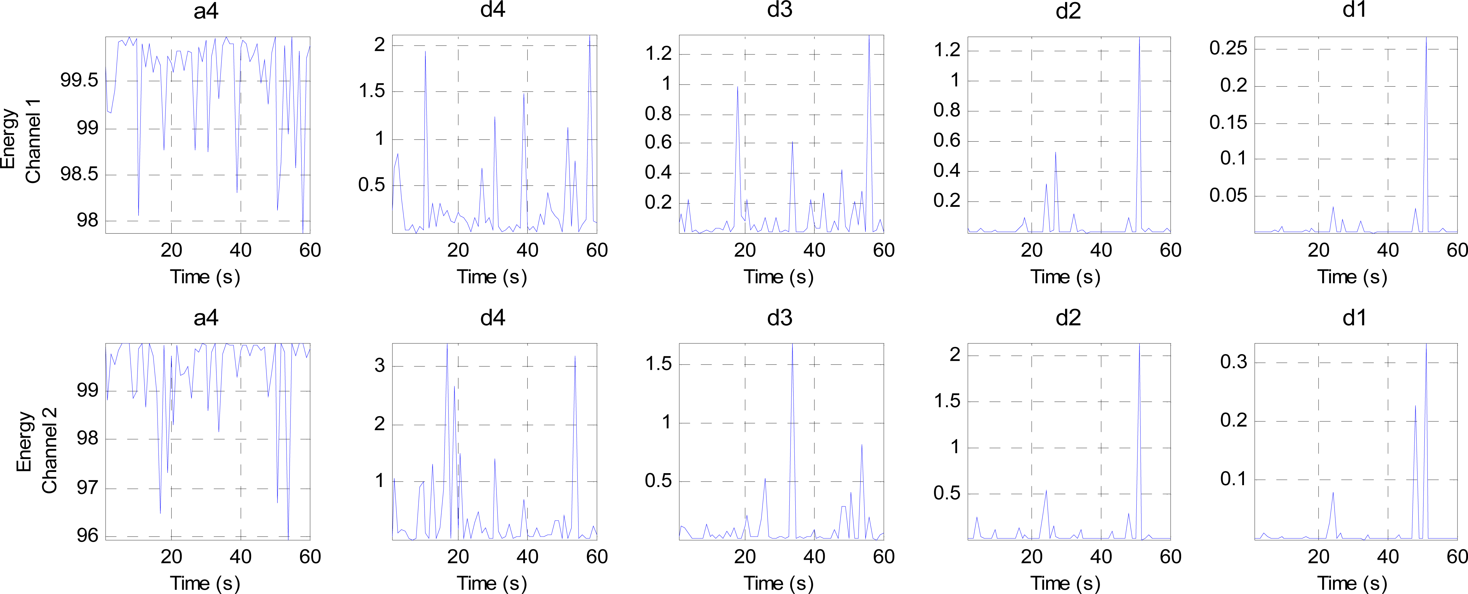Sensors 14 13046f11 1024