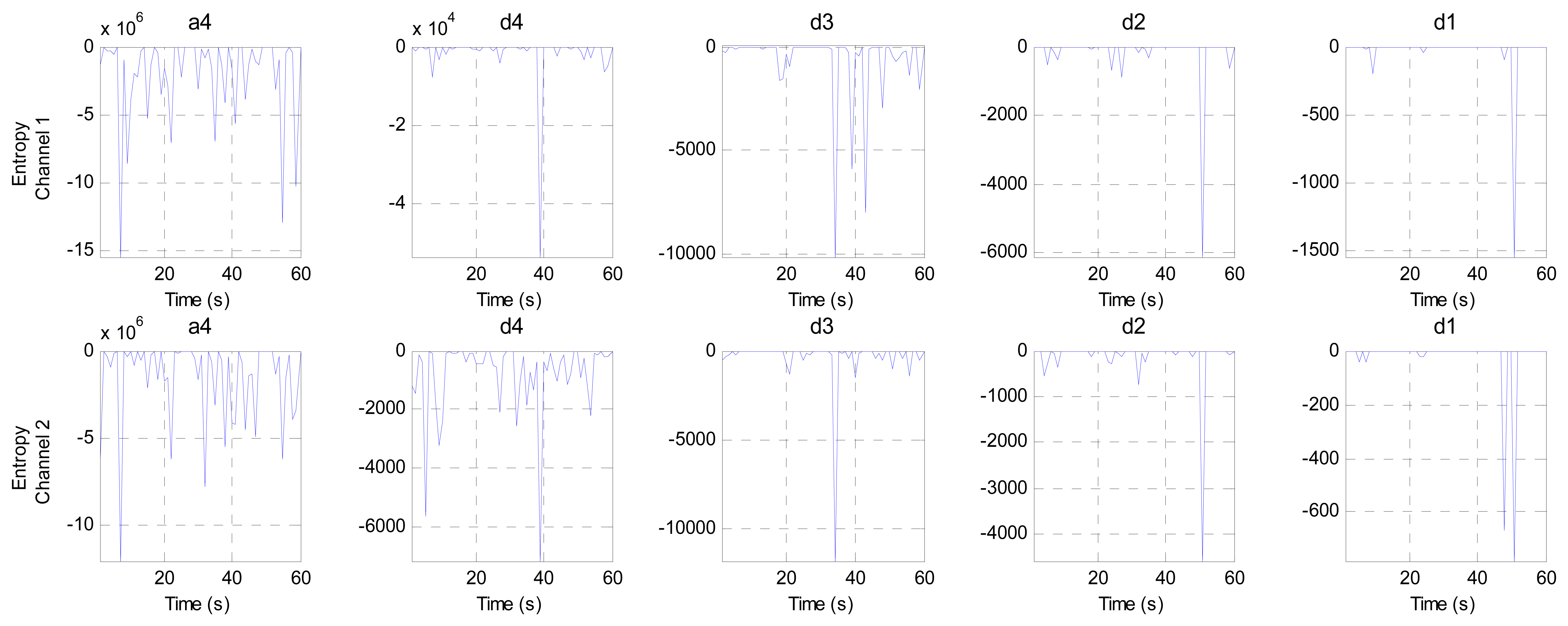 Sensors 14 13046f12 1024