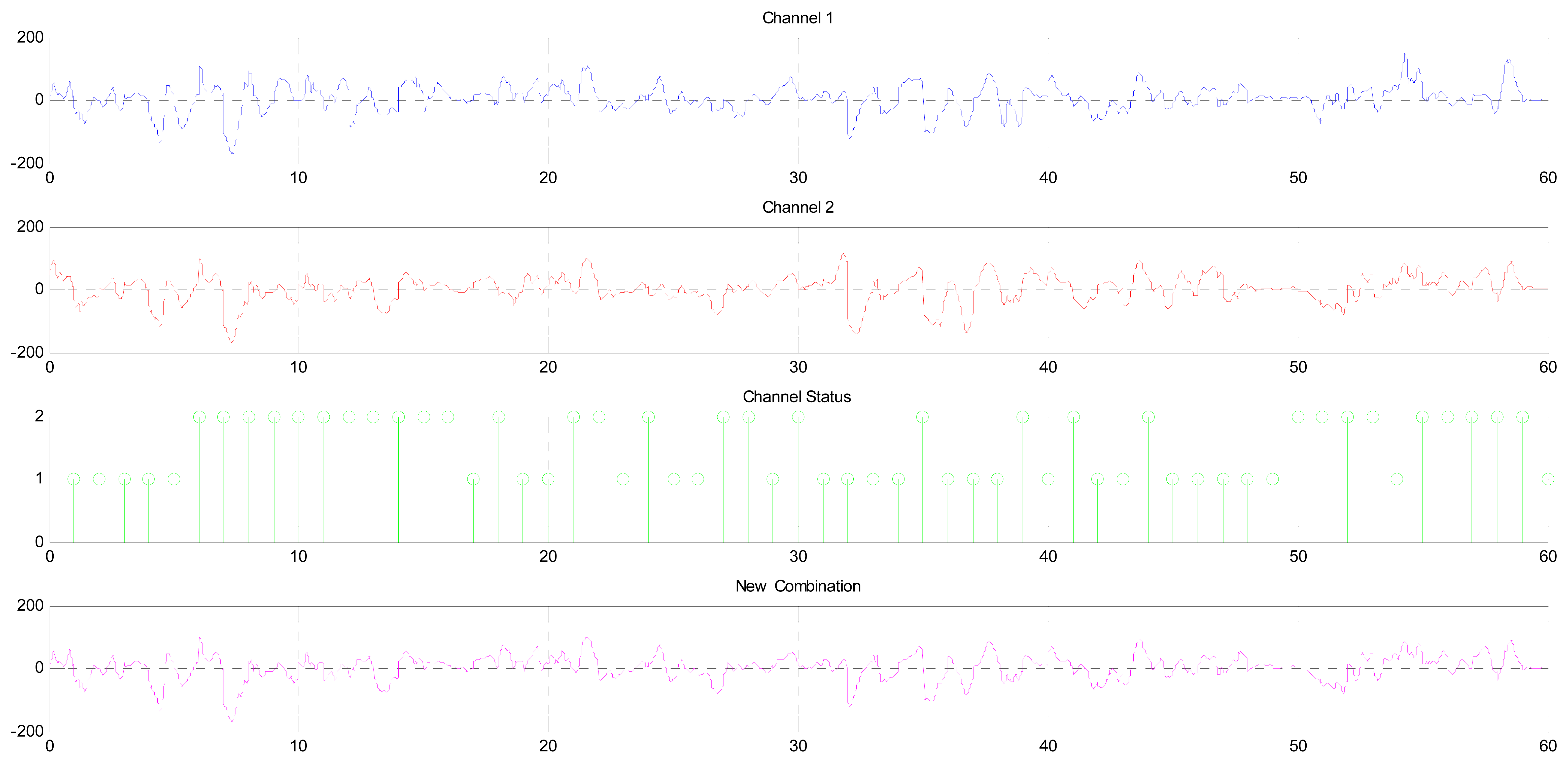 Sensors 14 13046f15 1024