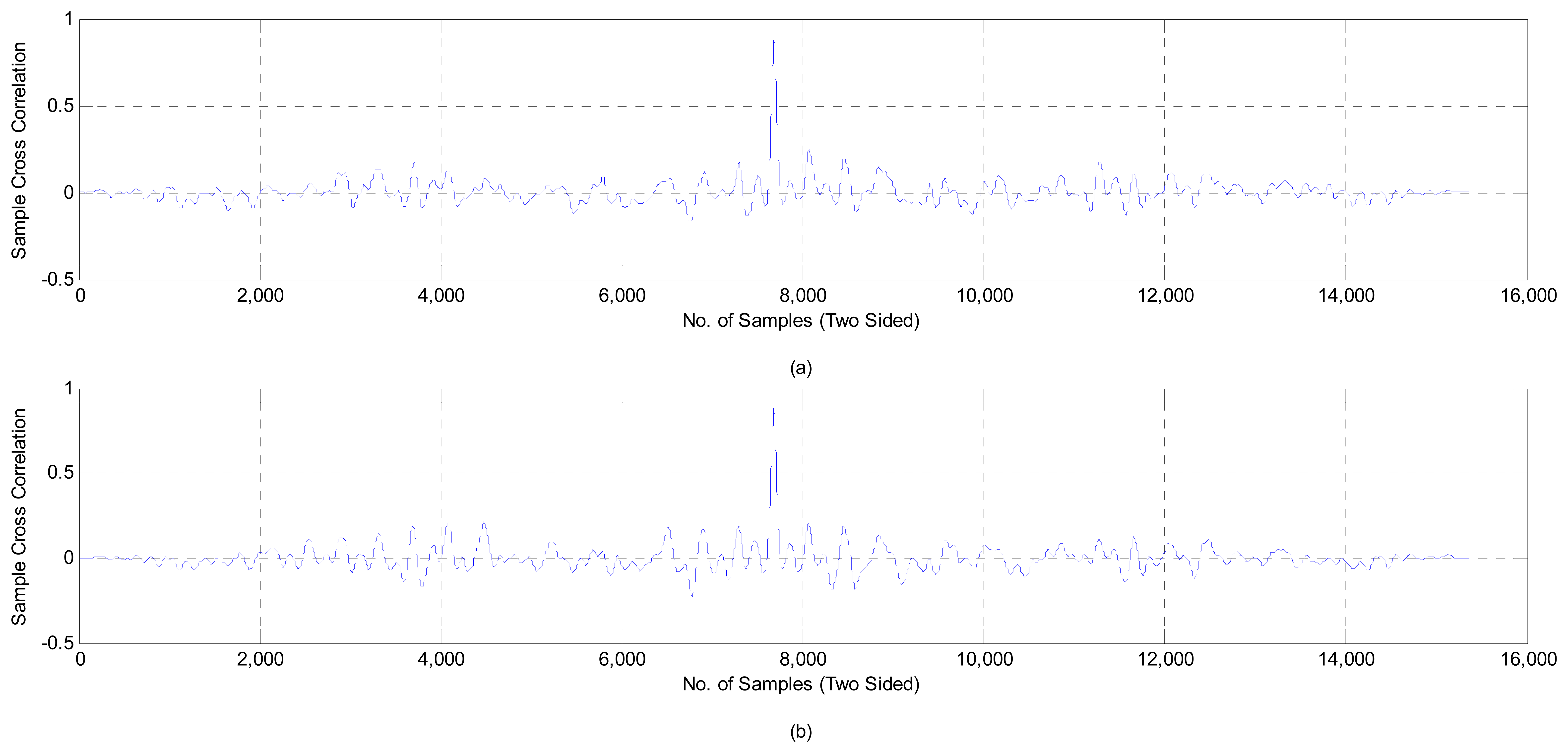 Sensors 14 13046f17 1024