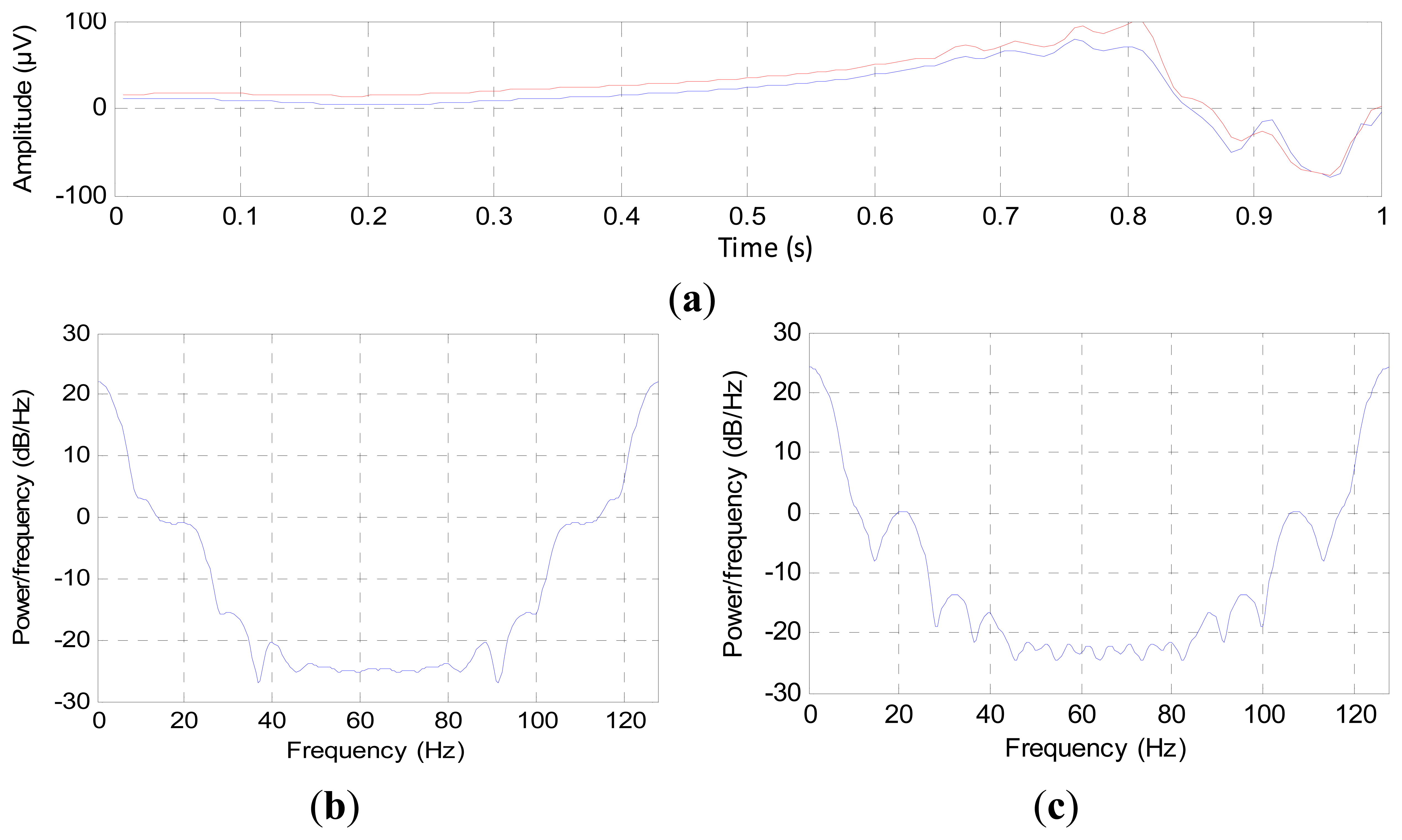 Sensors 14 13046f5 1024