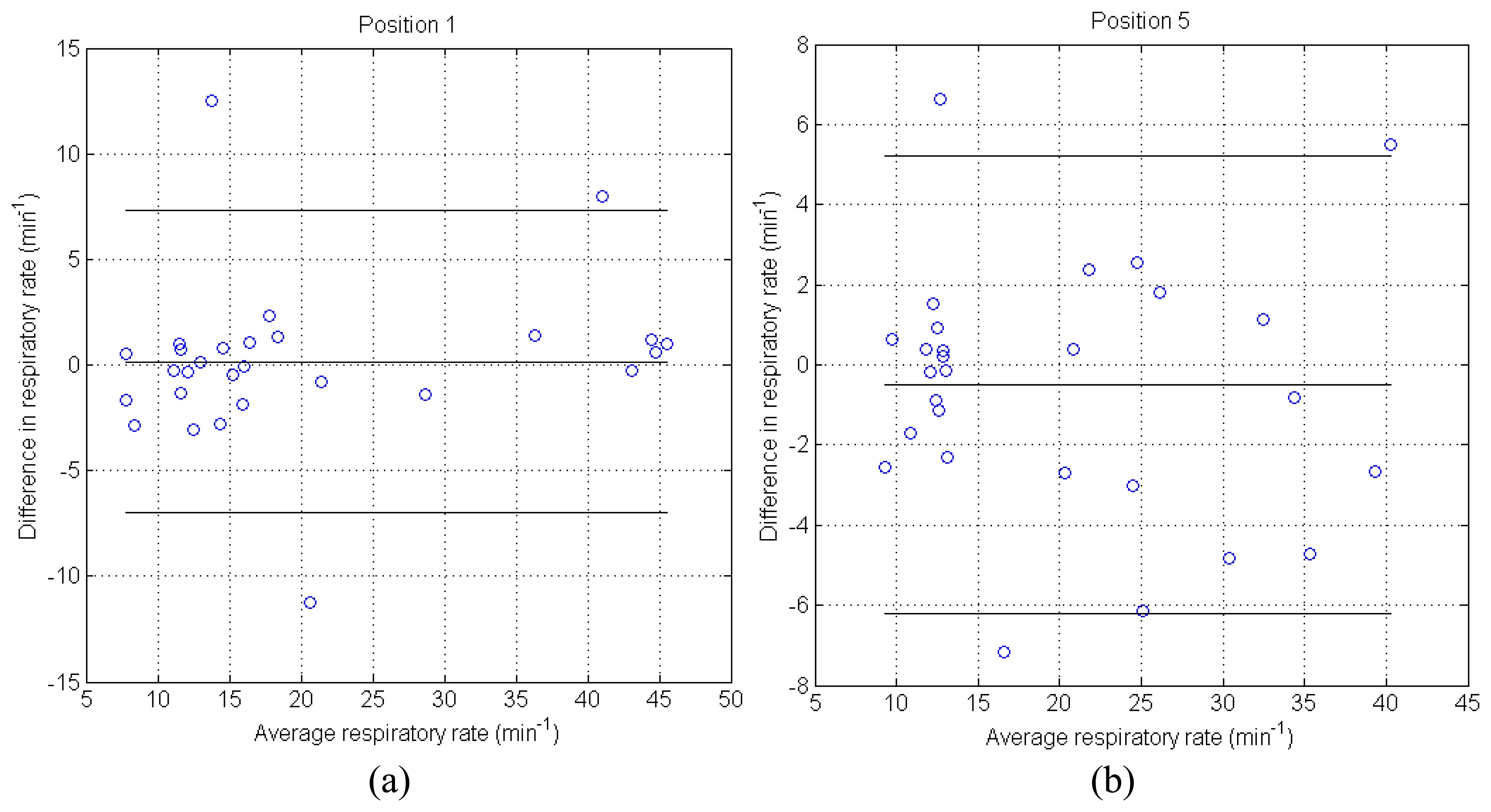 Sensors 14 13088f10 1024