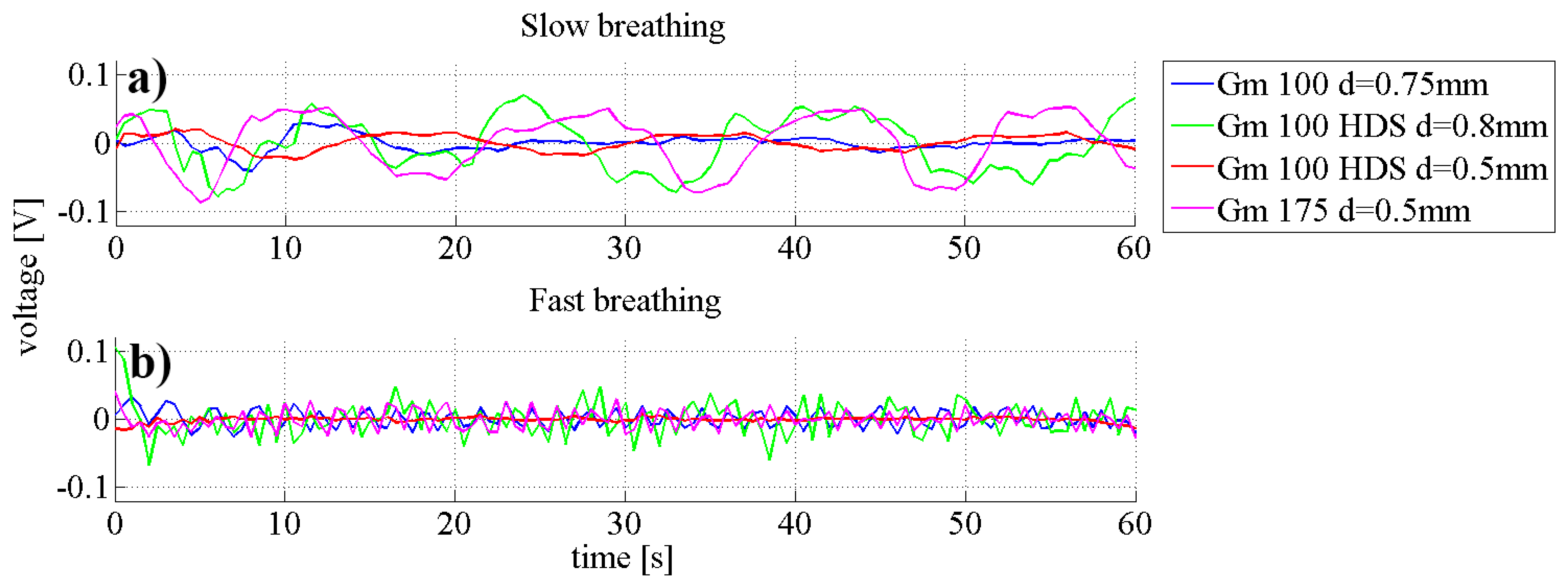 Sensors 14 13088f5 1024