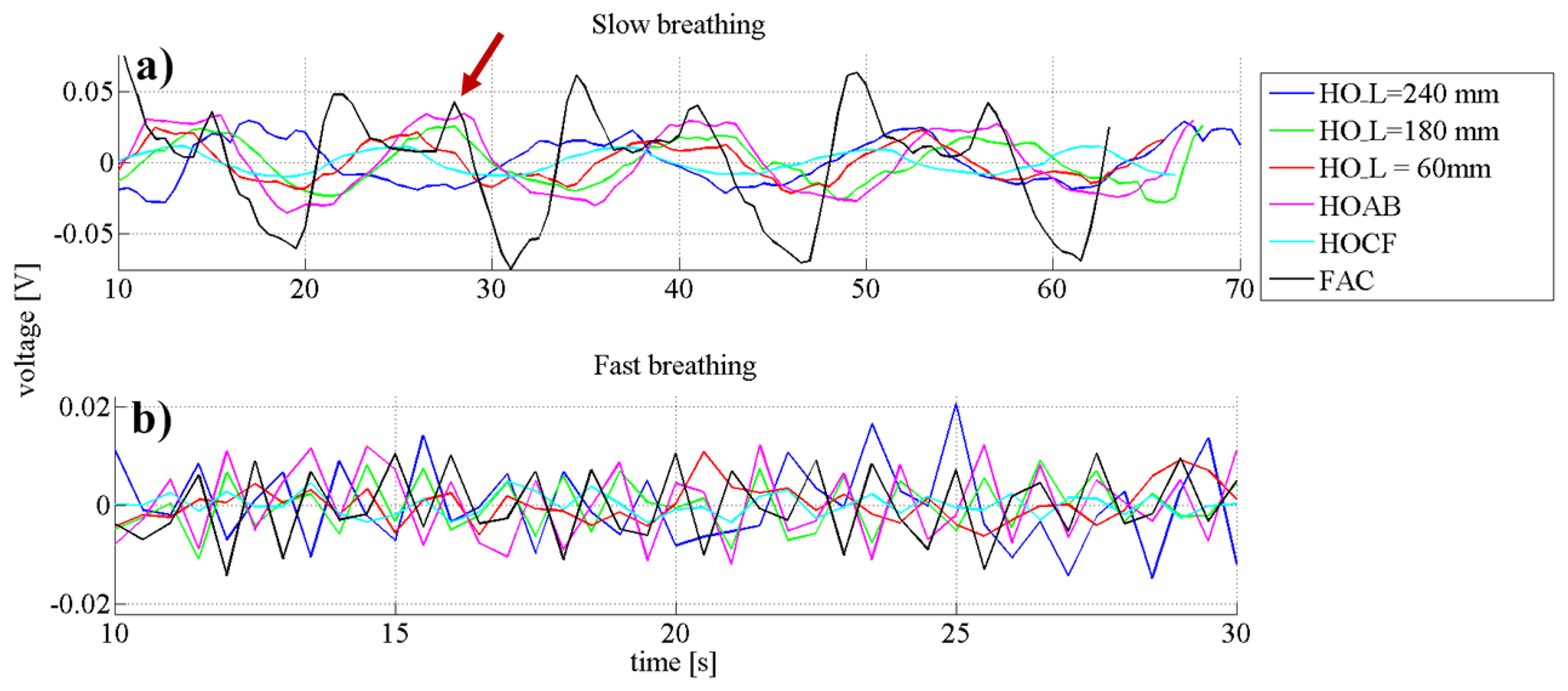 Sensors 14 13088f6 1024