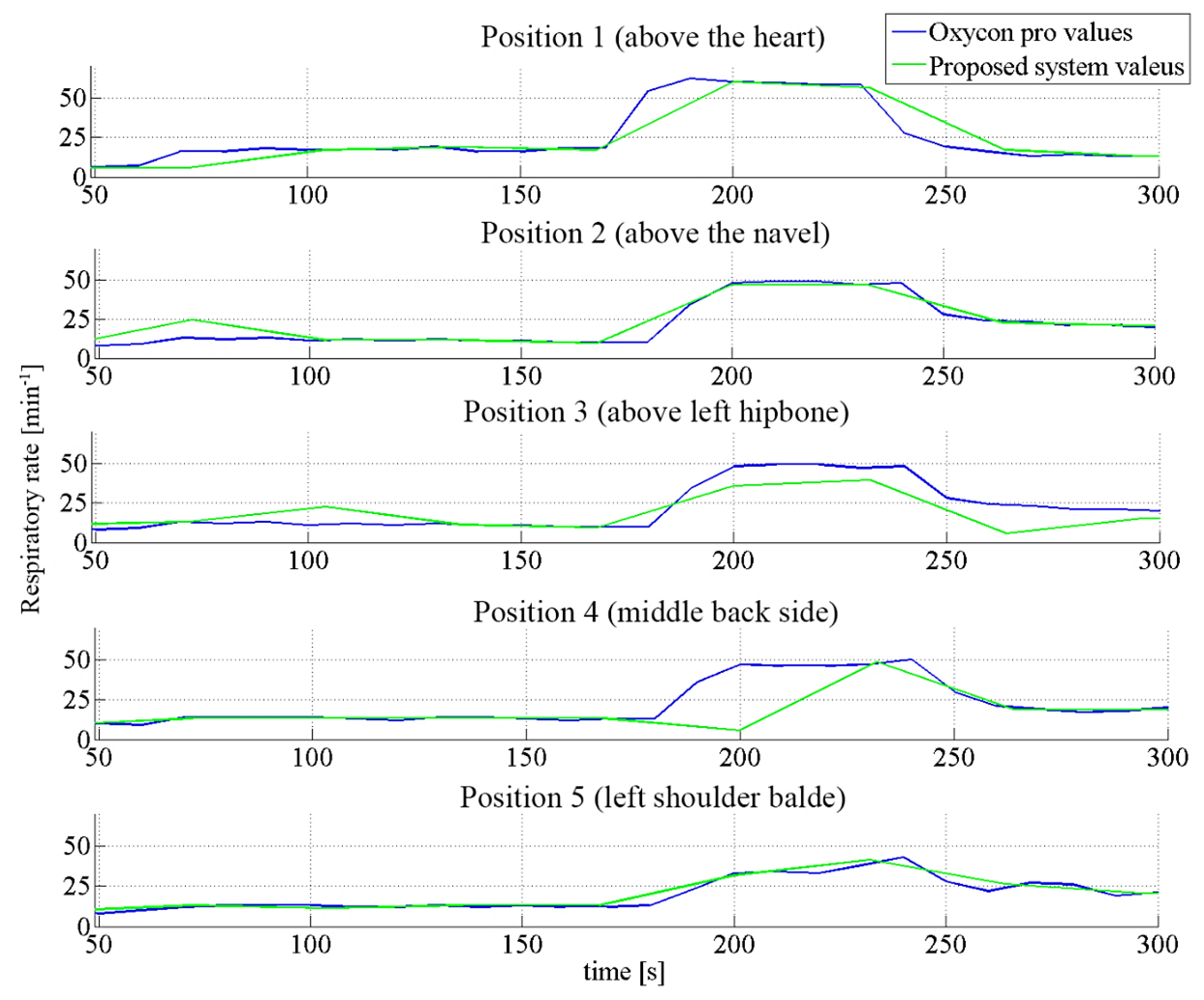 Sensors 14 13088f9 1024