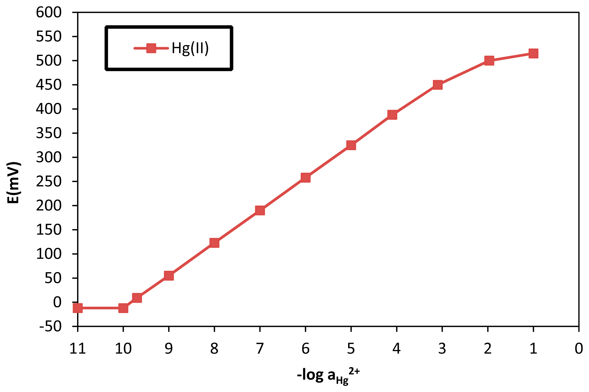 Sensors 14 13102f2 1024