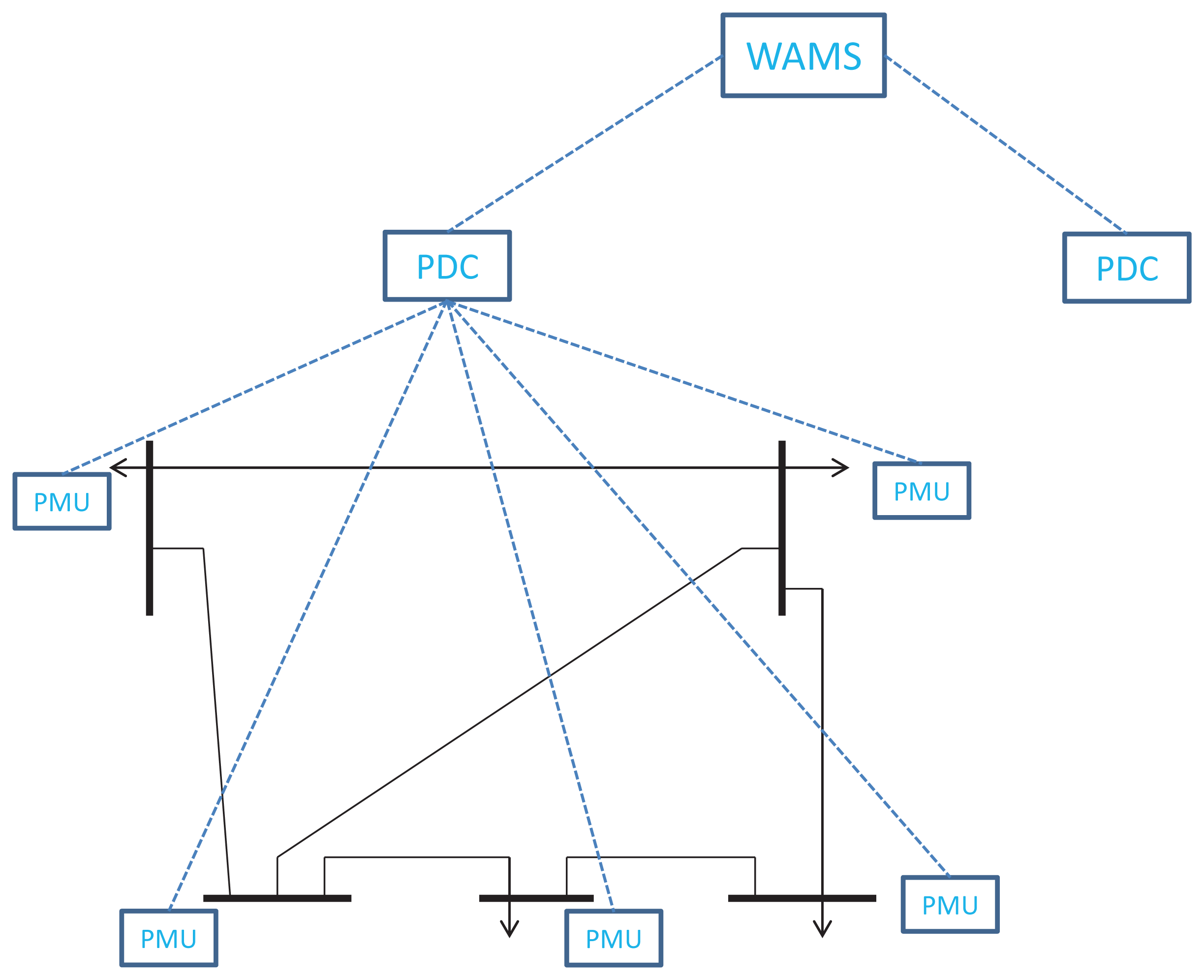 Sensors 14 13114f1 1024