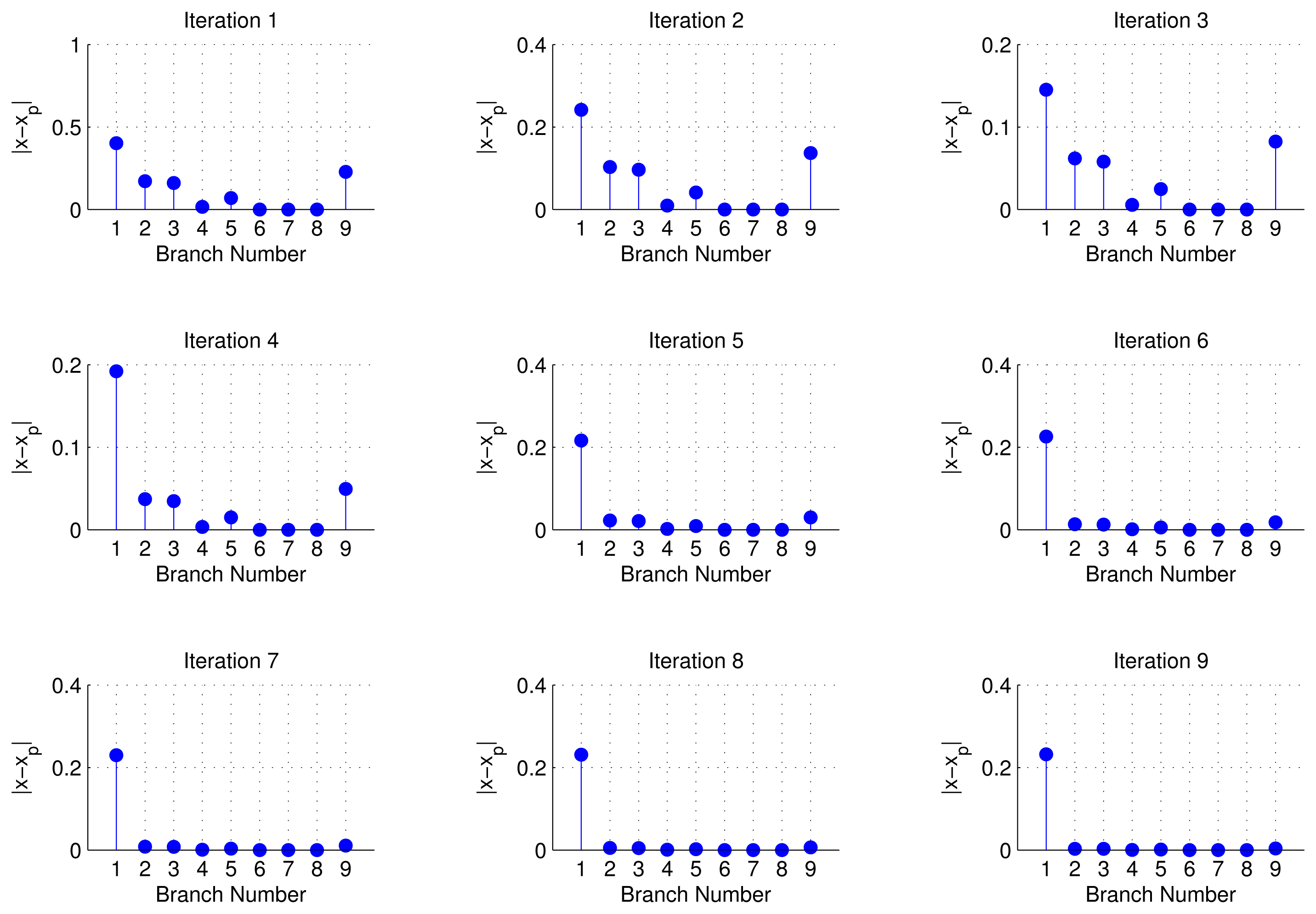 Sensors 14 13114f5 1024