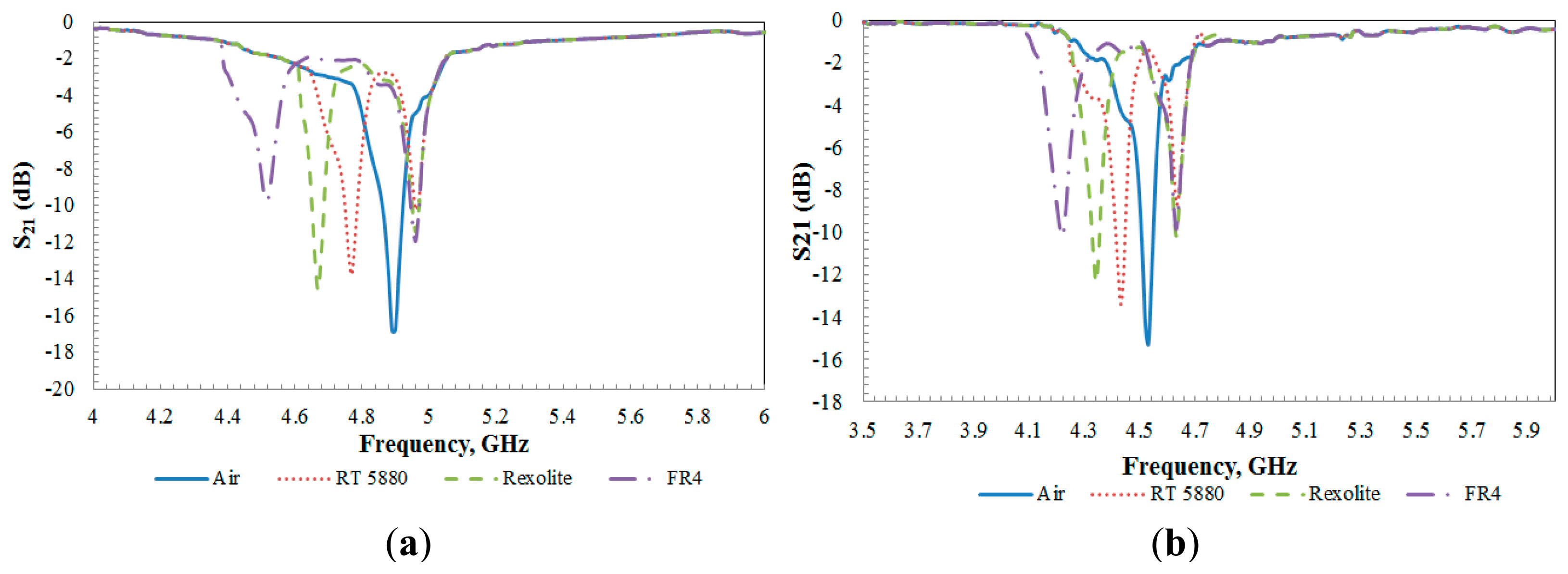 Sensors 14 13134f10 1024