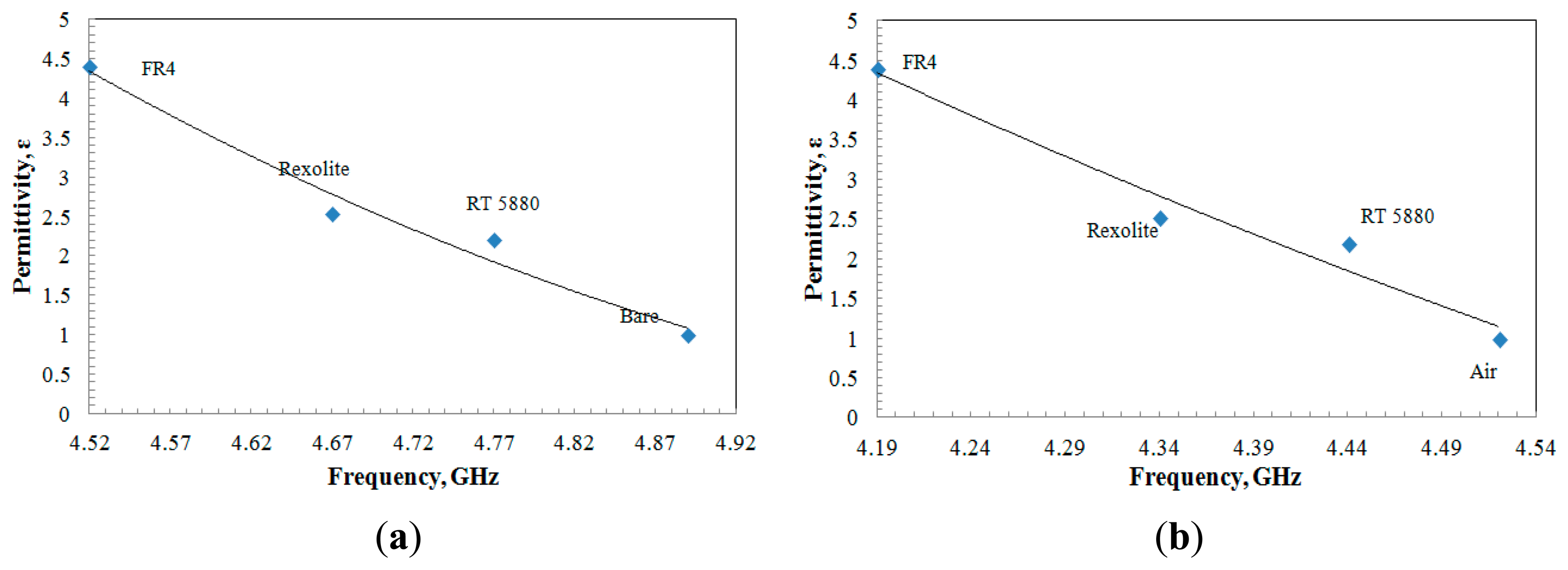 Sensors 14 13134f11 1024