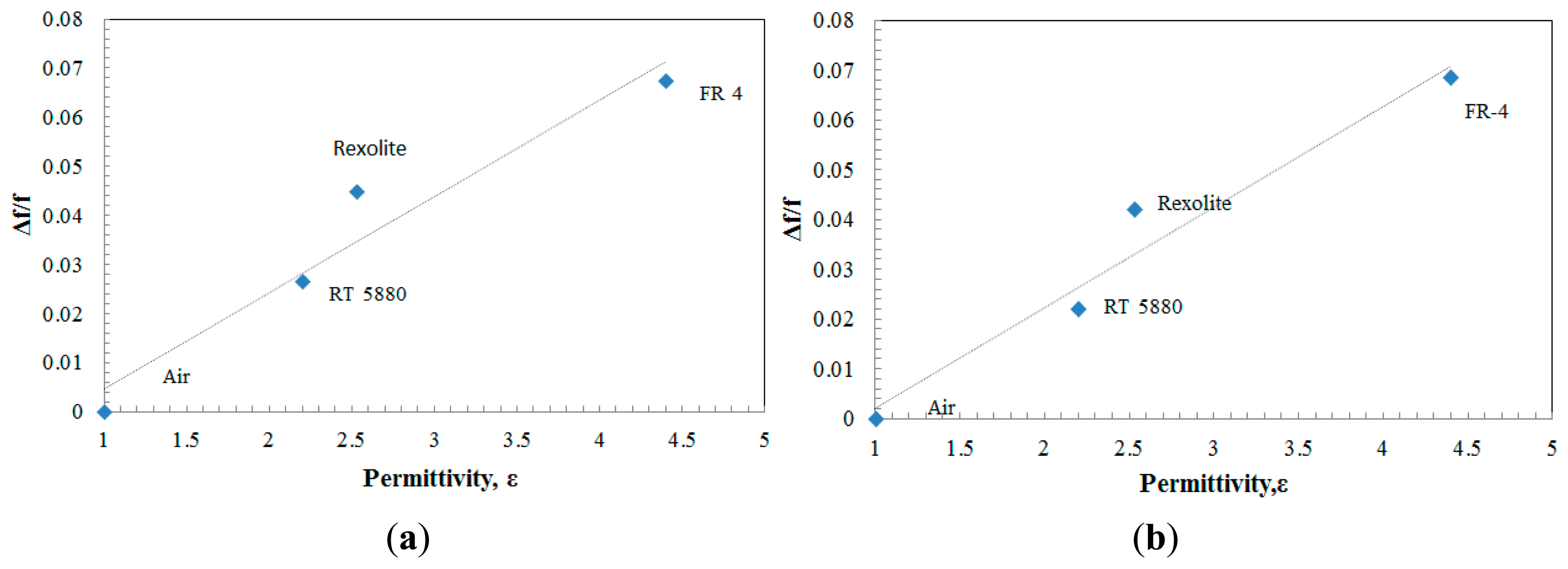 Sensors 14 13134f13 1024