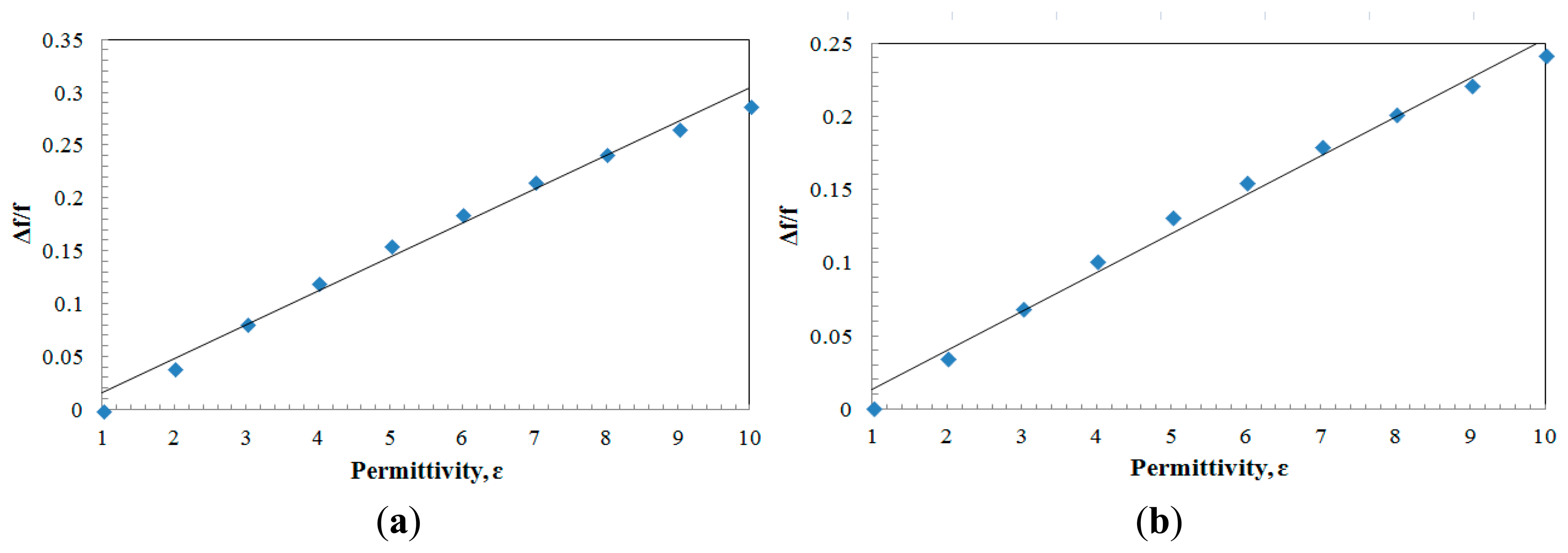 Sensors 14 13134f9 1024