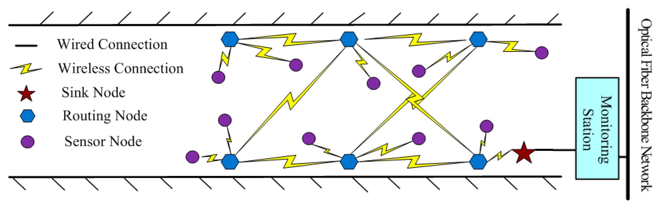 Sensors 14 13149f2 1024