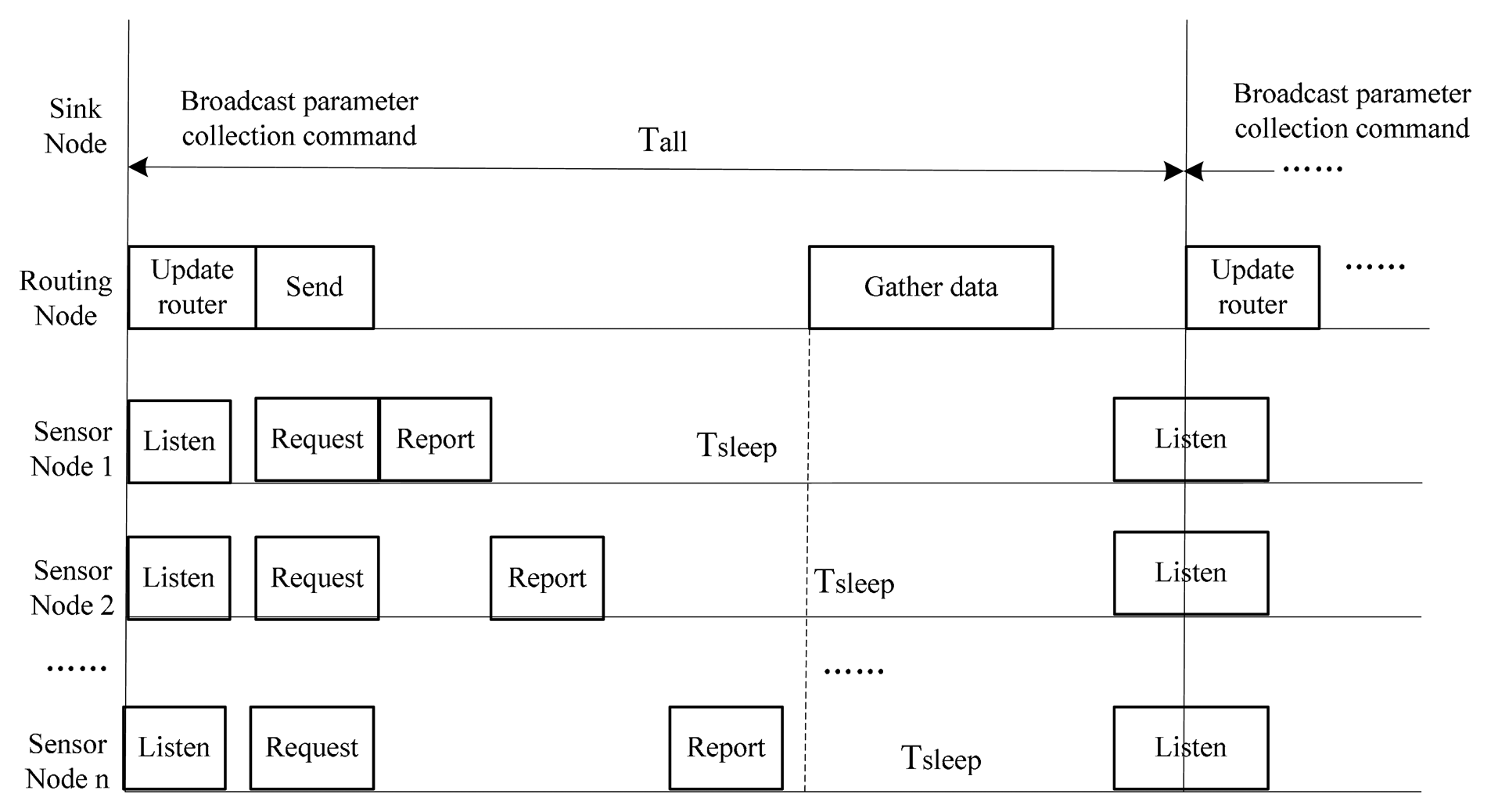 Sensors 14 13149f3 1024