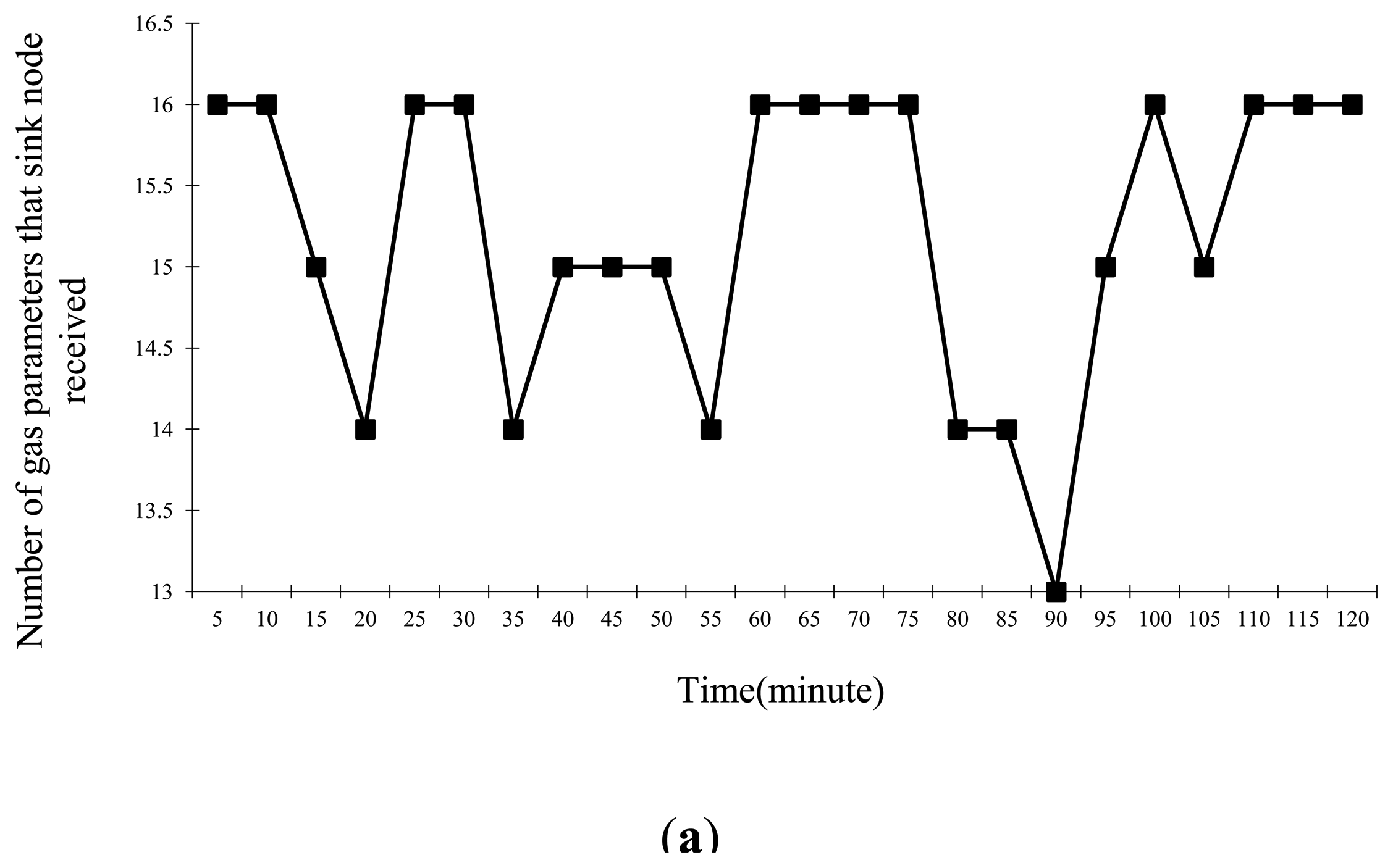 Sensors 14 13149f6a 1024