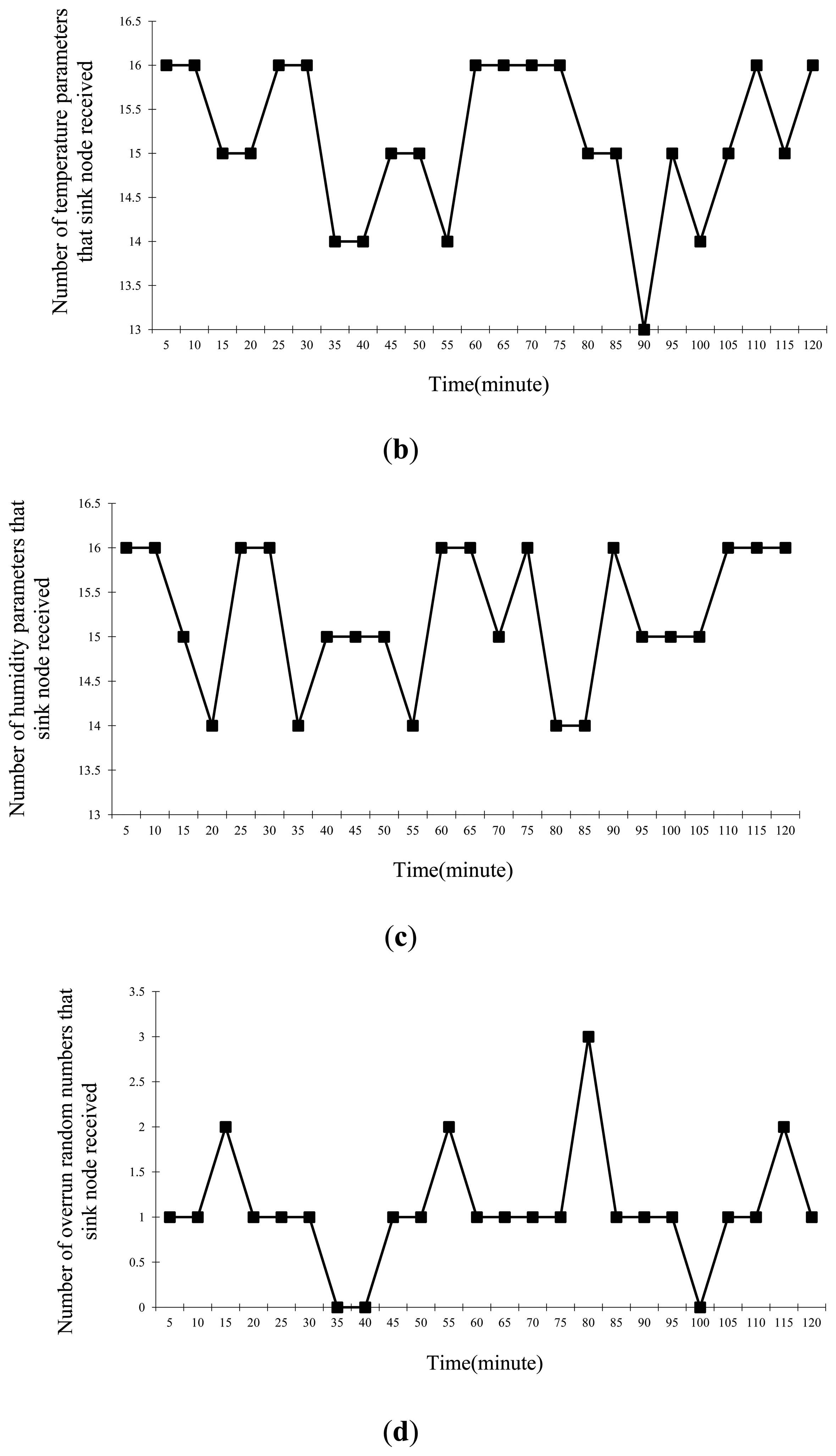 Sensors 14 13149f6b 1024