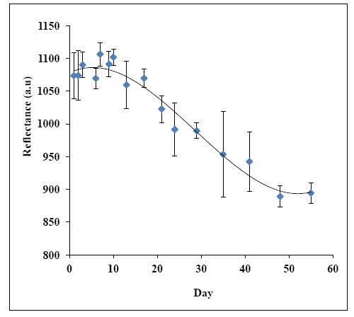 Sensors 14 13186f12 1024