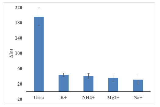 Sensors 14 13186f13 1024
