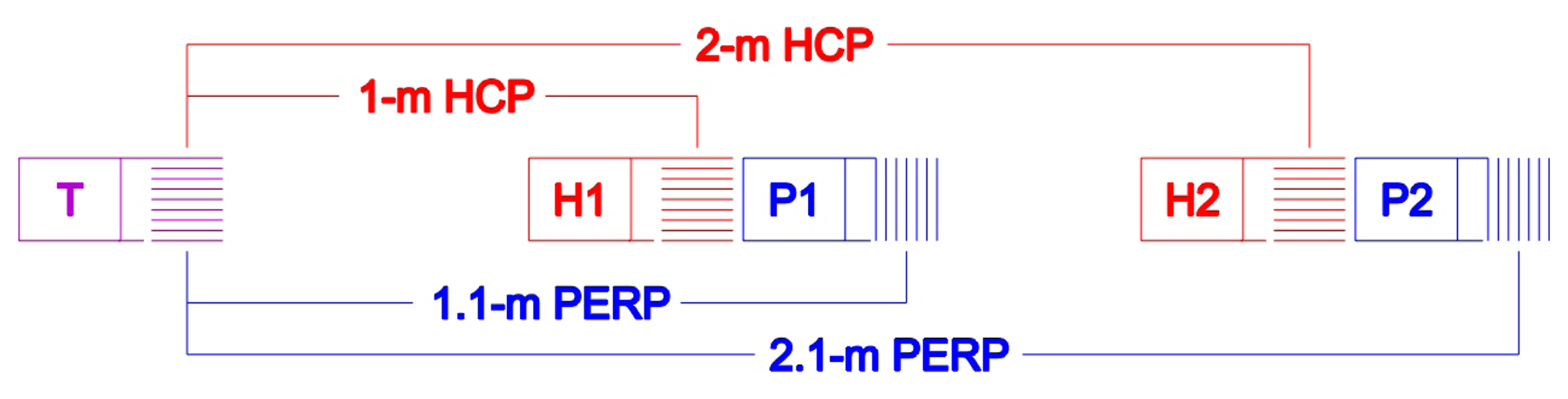 Sensors 14 13243f6 1024