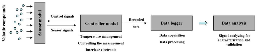 Sensors 14 13256f1 1024