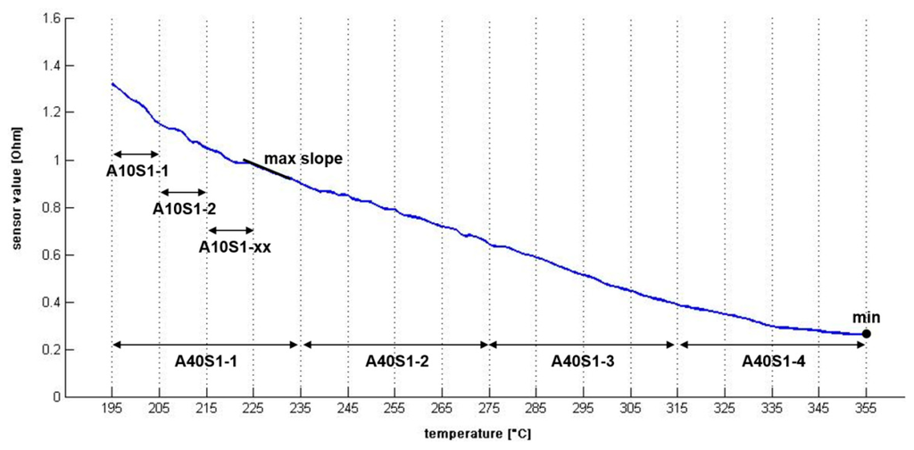 Sensors 14 13256f3 1024