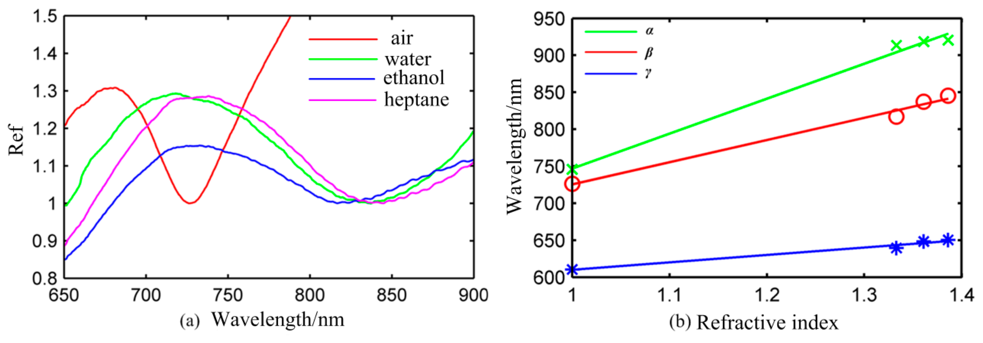Sensors 14 13273f5 1024