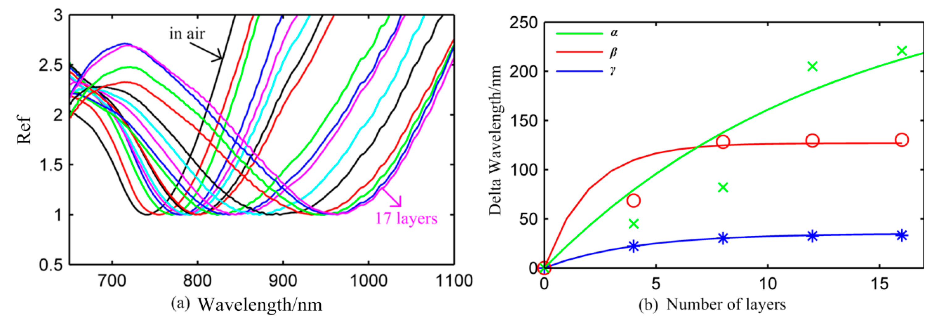 Sensors 14 13273f6 1024