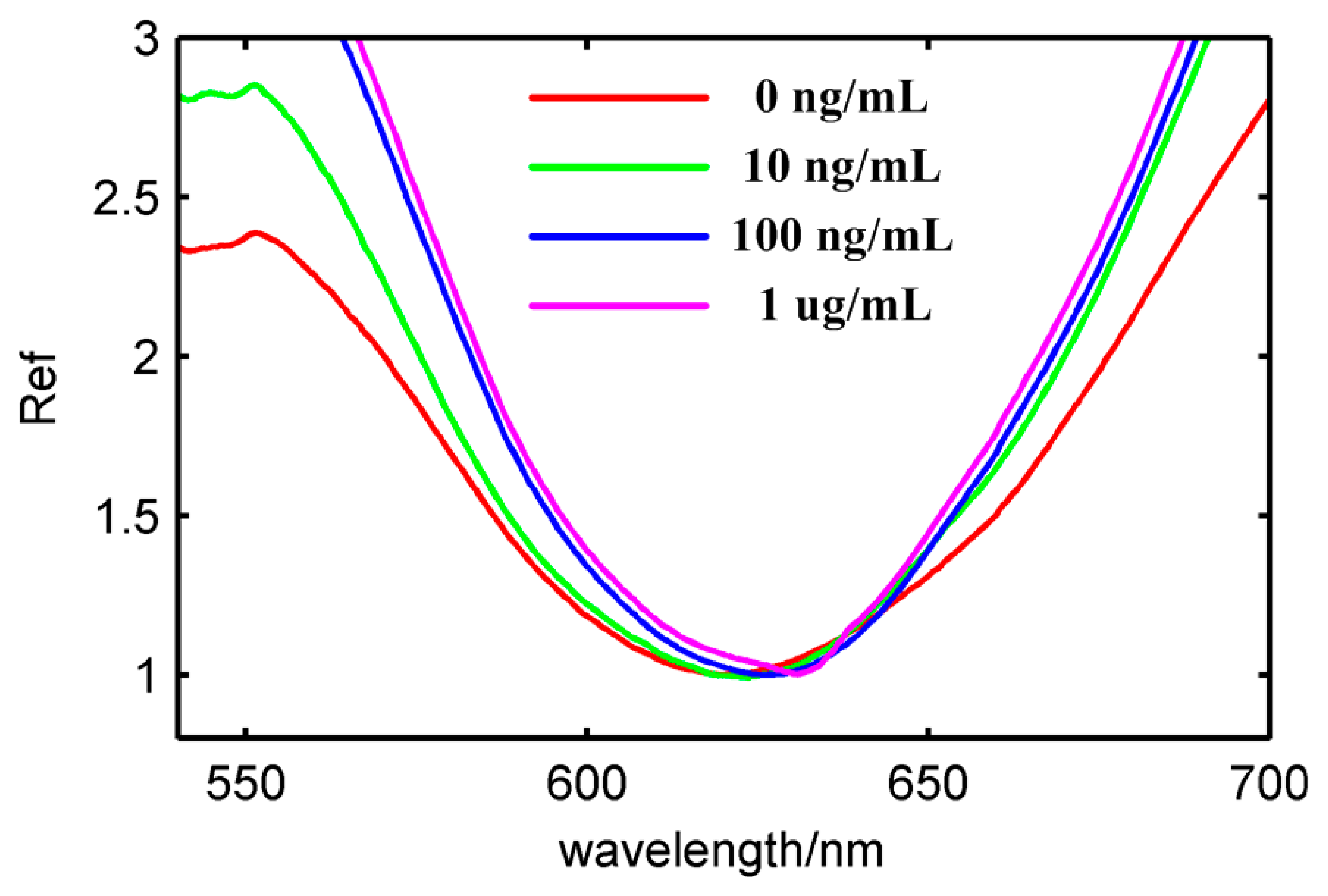 Sensors 14 13273f7 1024