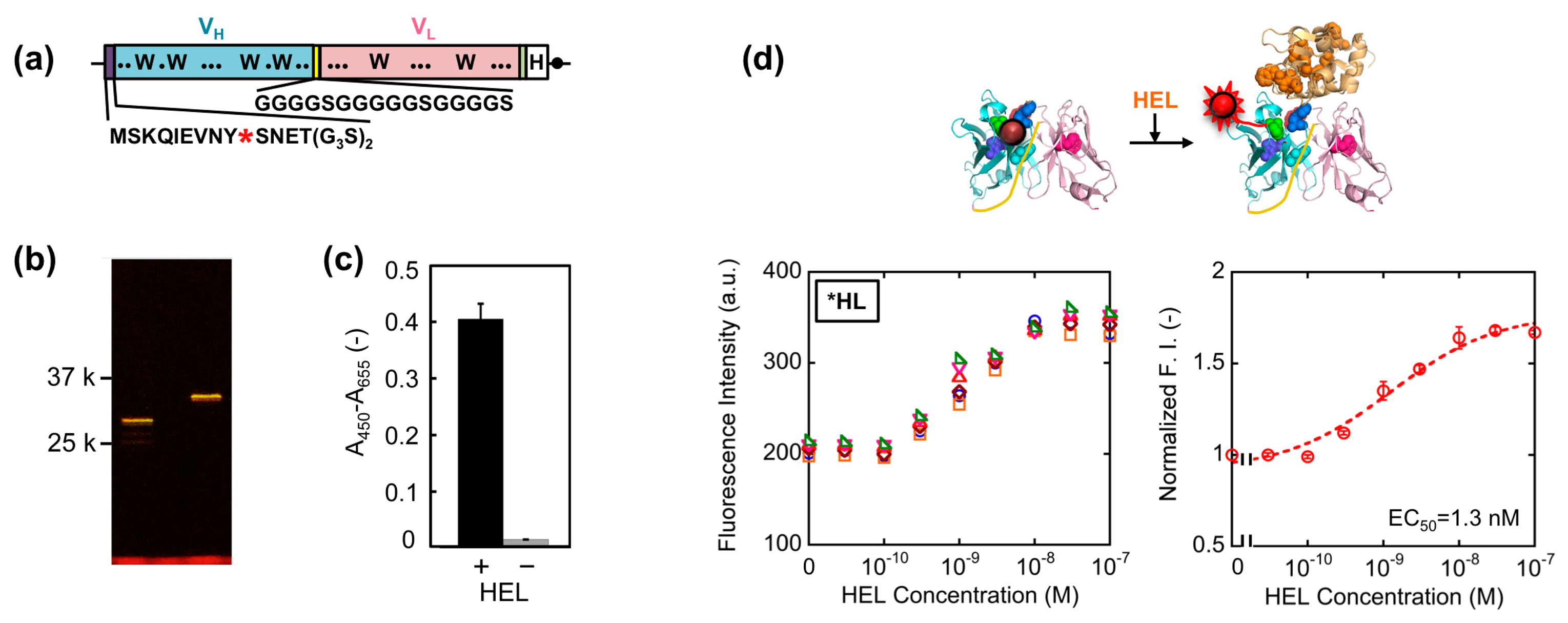Sensors 14 13285f2 1024